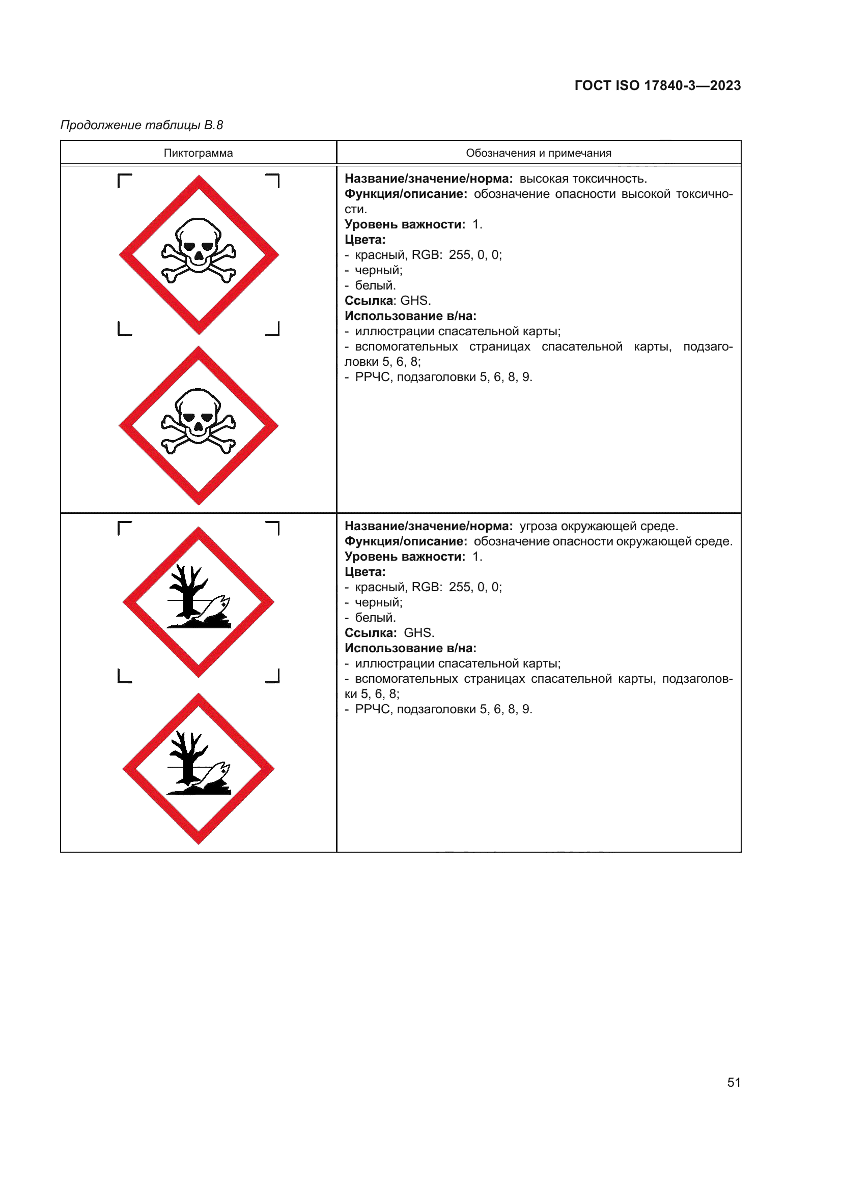ГОСТ ISO 17840-3-2023