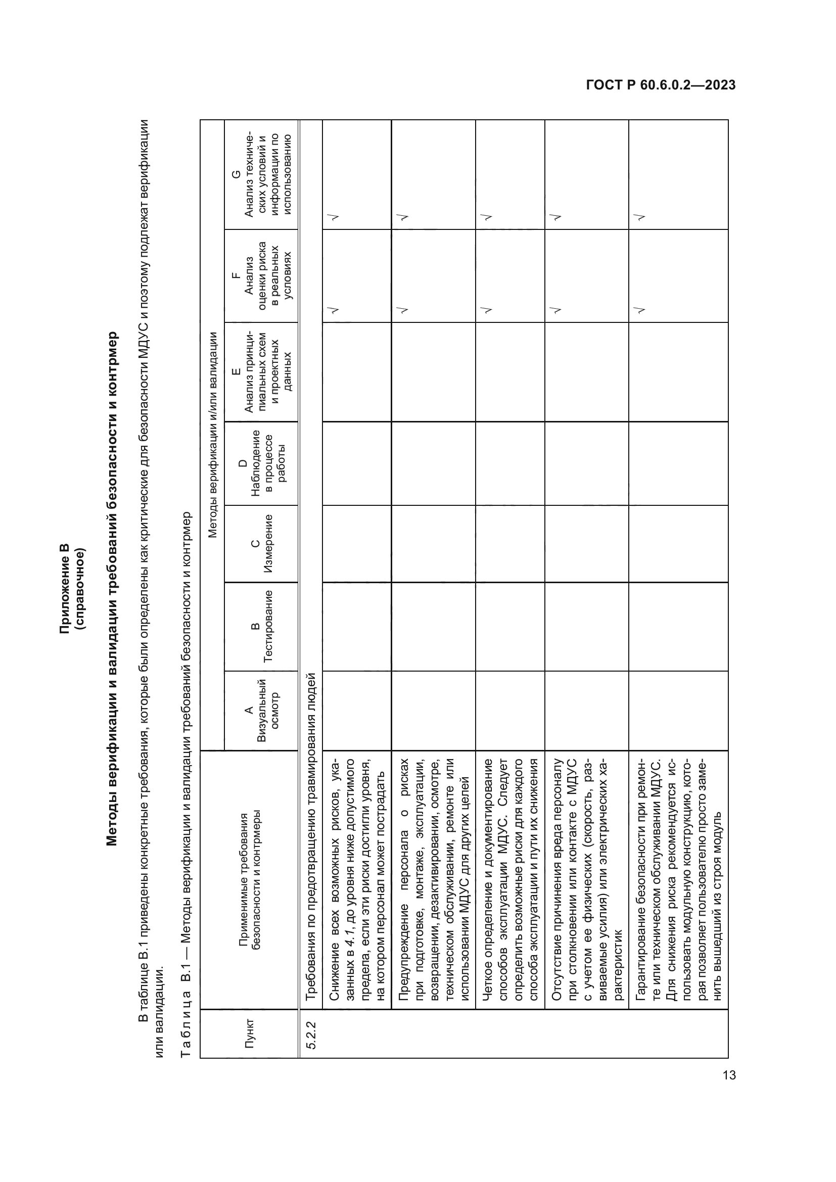 ГОСТ Р 60.6.0.2-2023