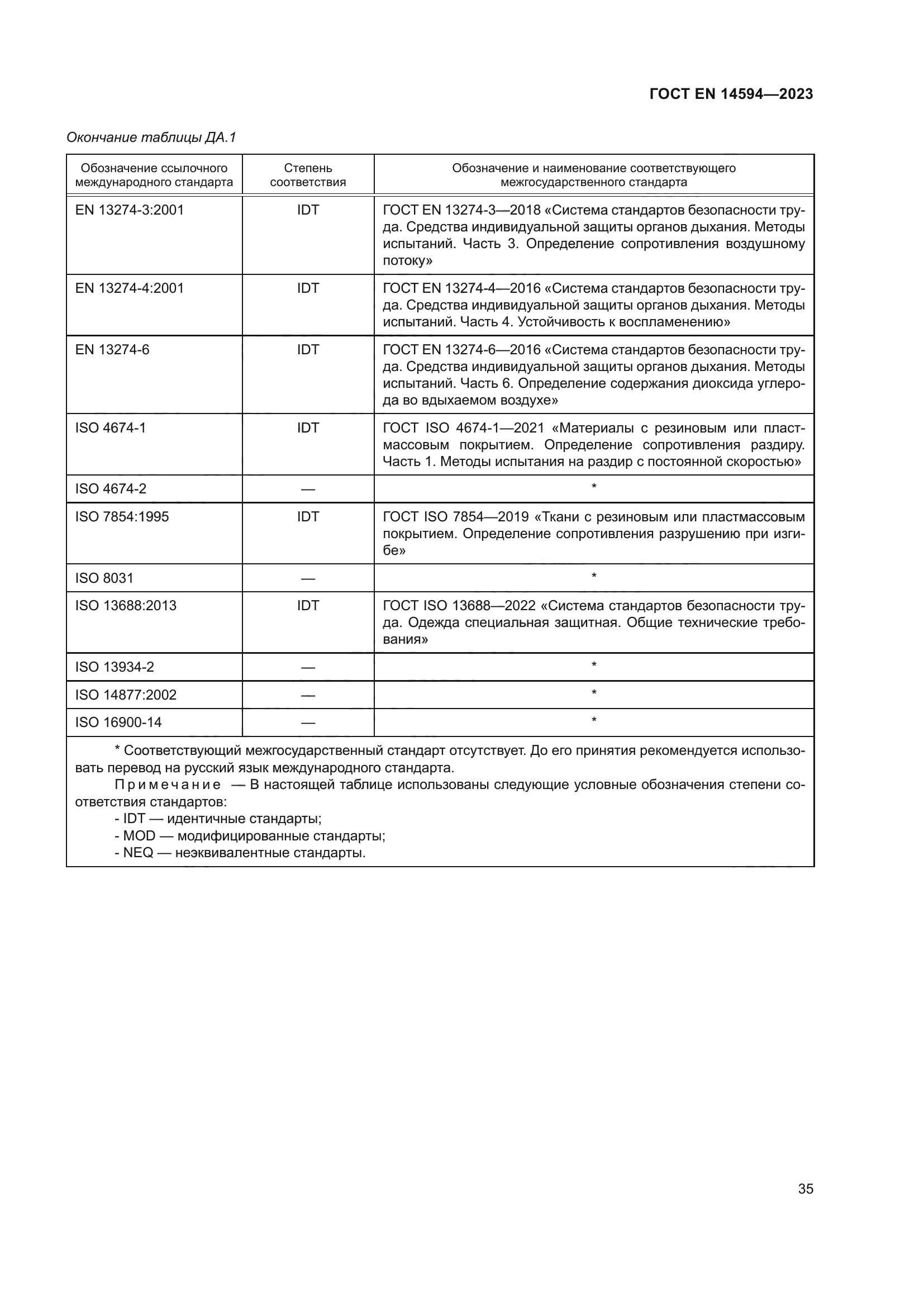 ГОСТ EN 14594-2023