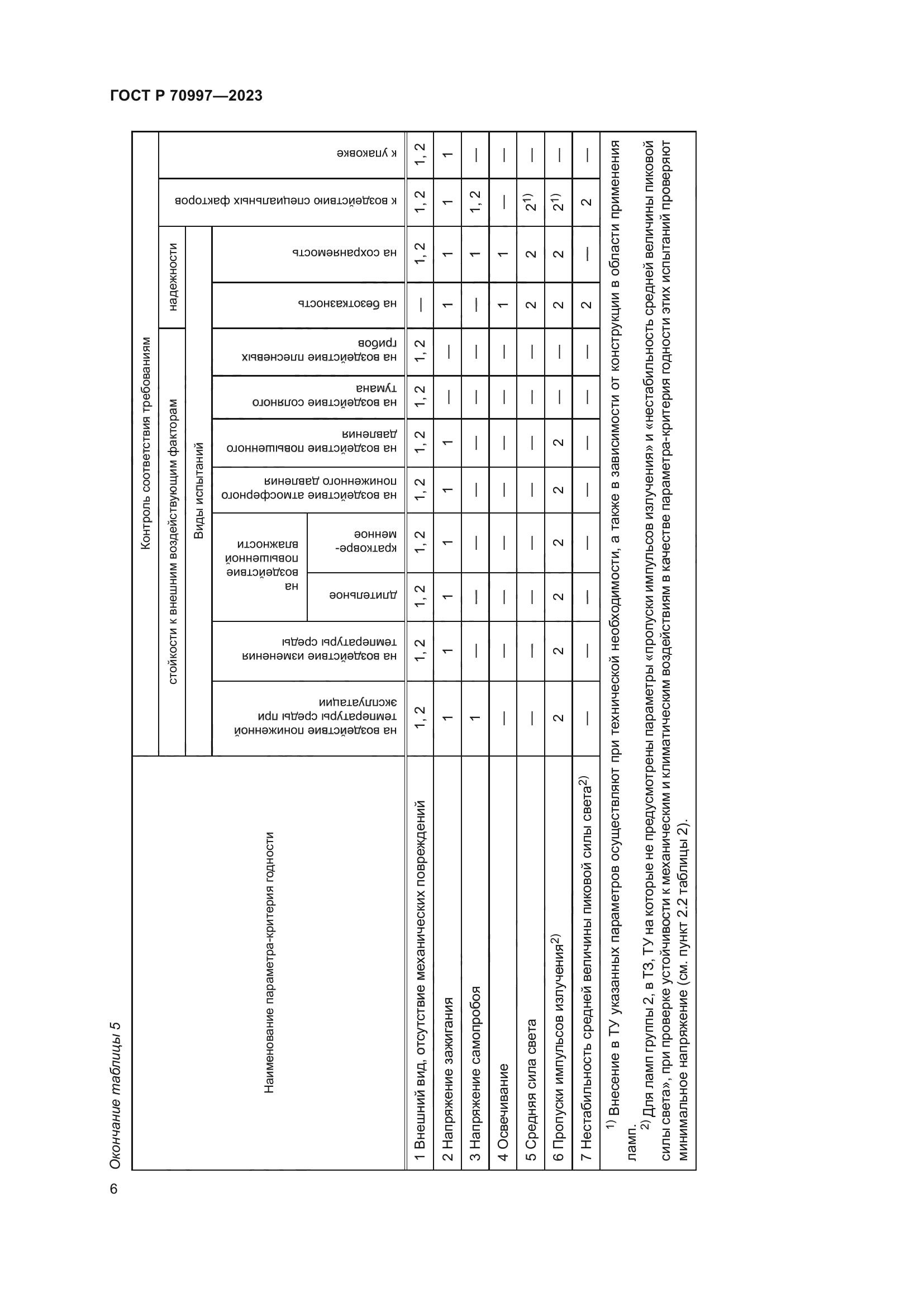 ГОСТ Р 70997-2023