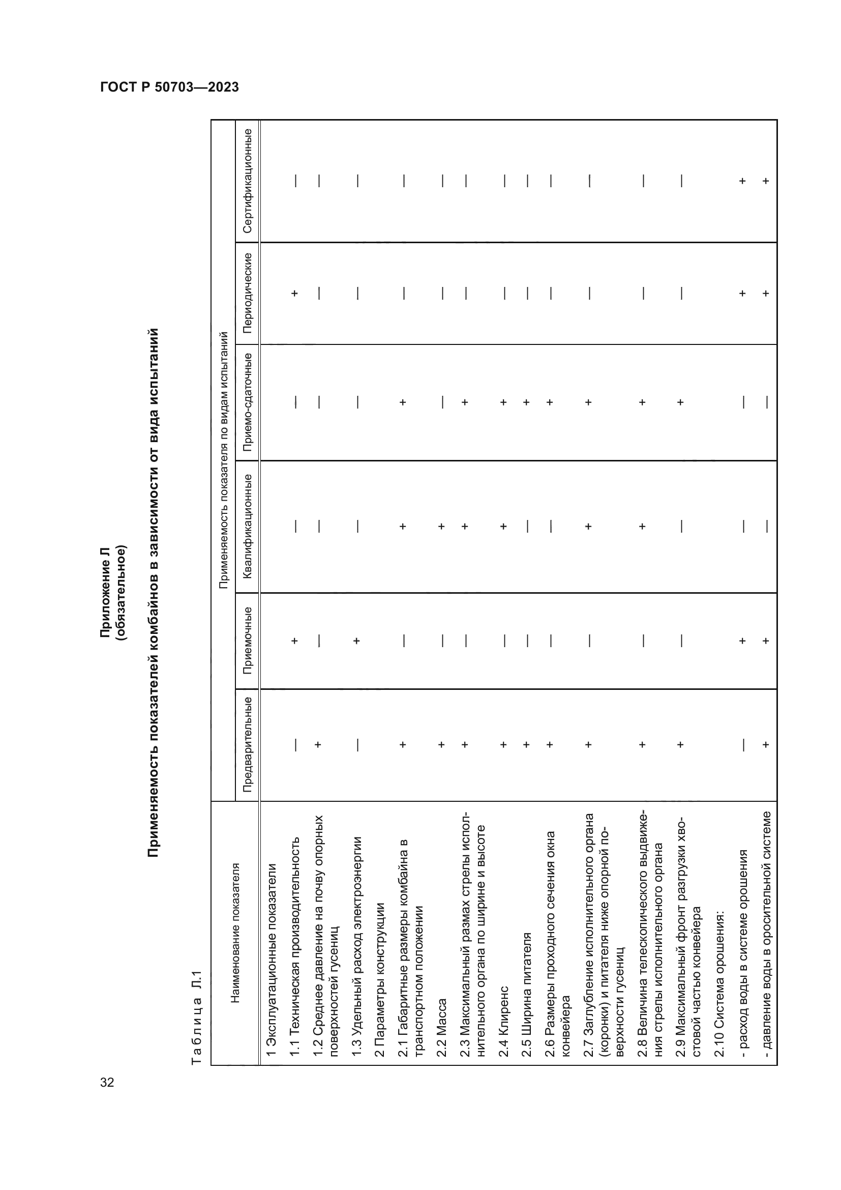 ГОСТ Р 50703-2023