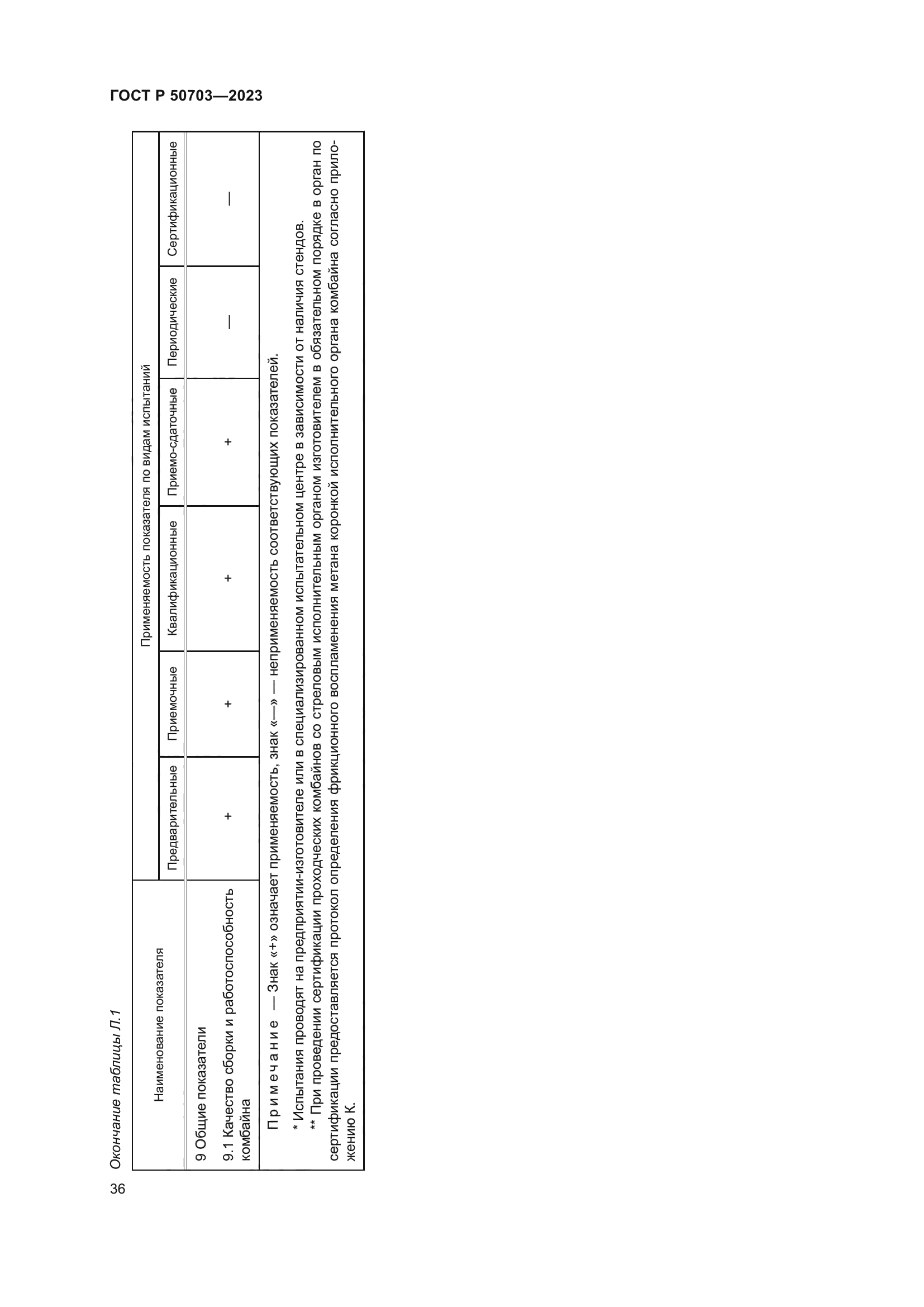 ГОСТ Р 50703-2023