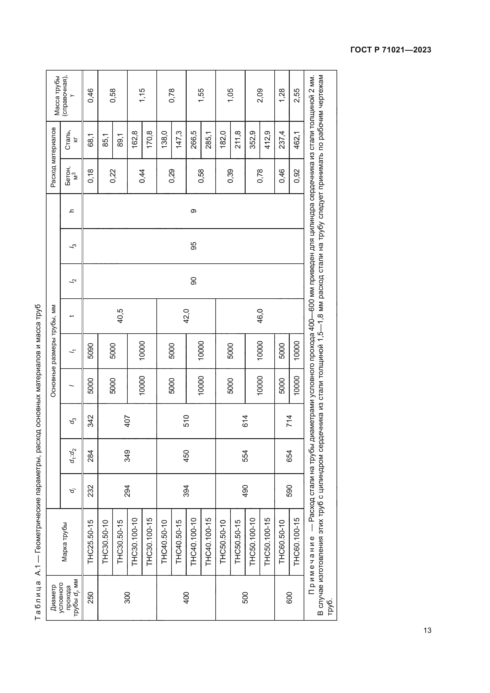 ГОСТ Р 71021-2023