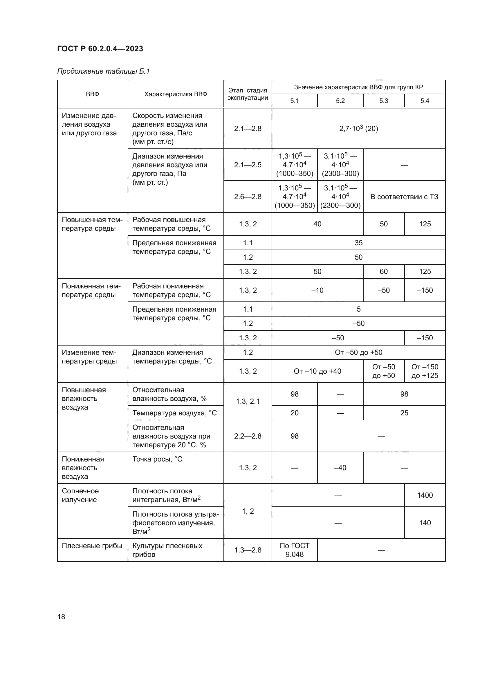 ГОСТ Р 60.2.0.4-2023
