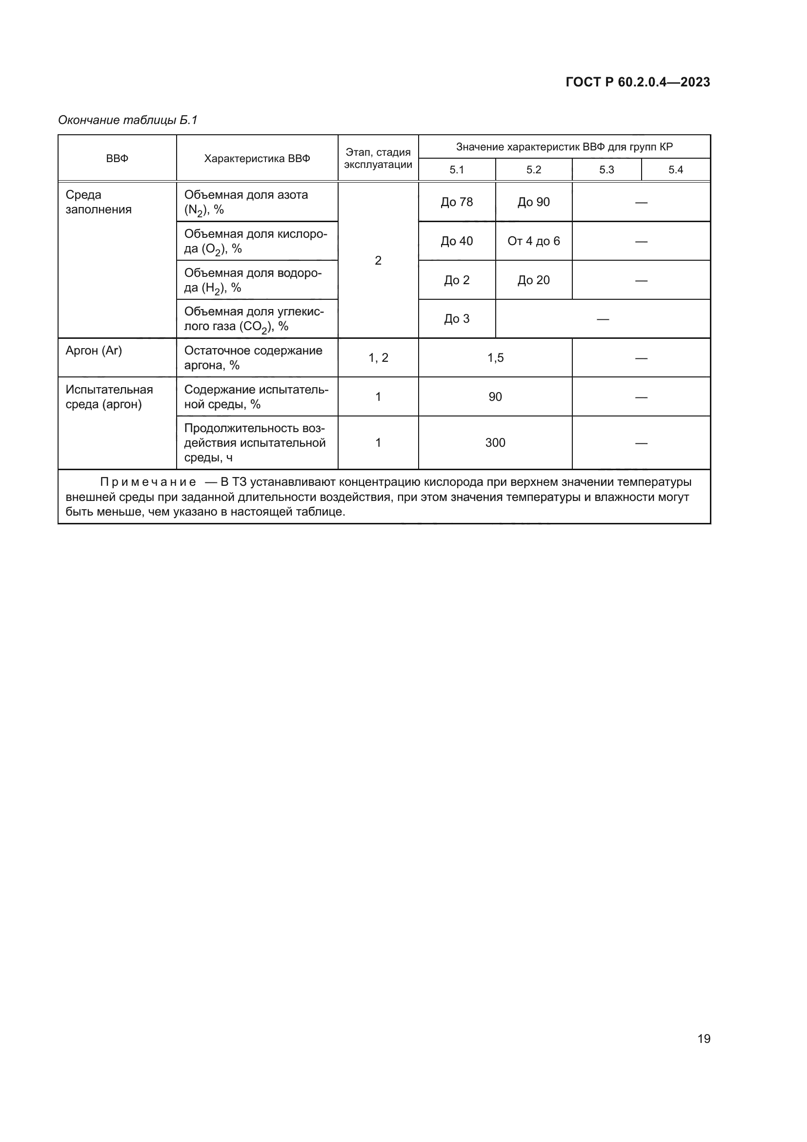 ГОСТ Р 60.2.0.4-2023