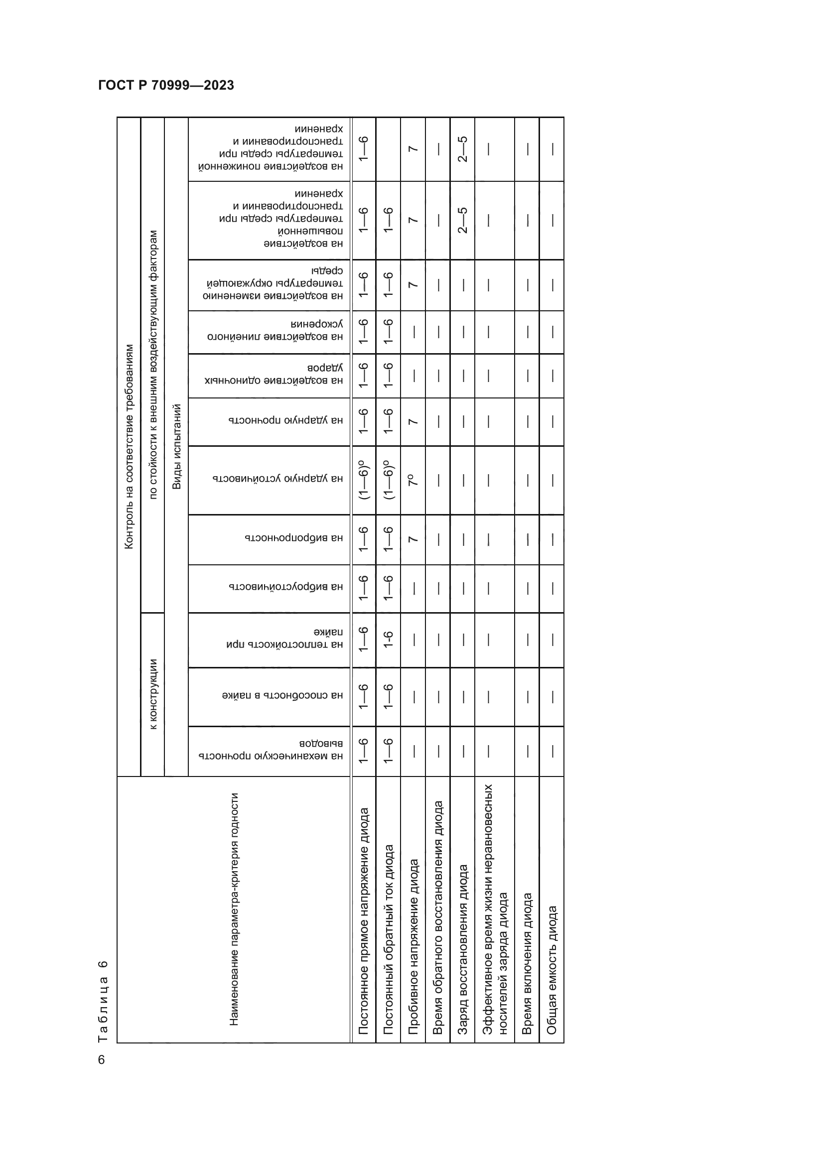 ГОСТ Р 70999-2023