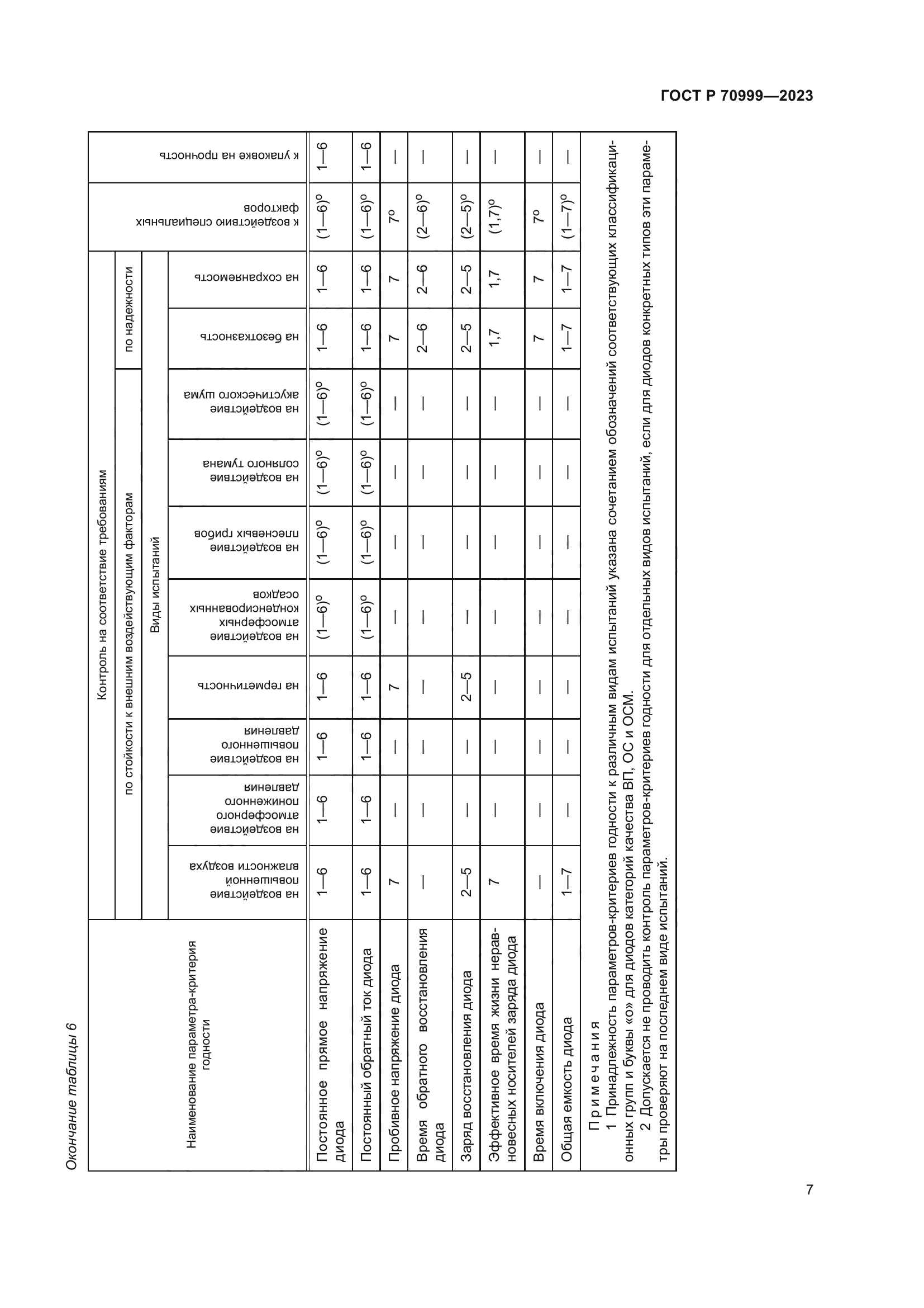ГОСТ Р 70999-2023