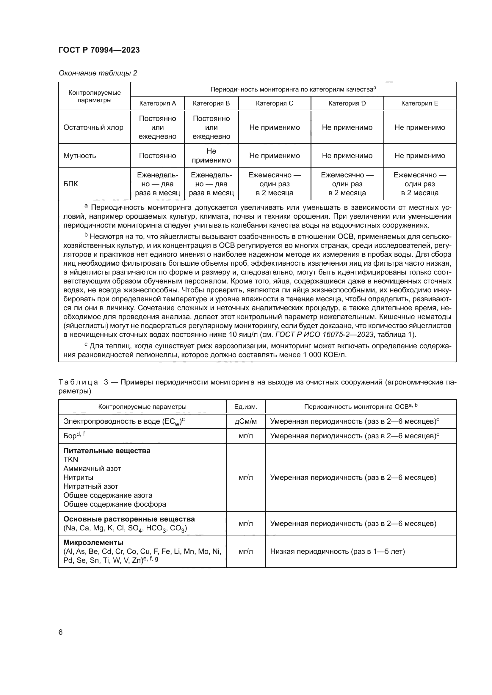 ГОСТ Р 70994-2023