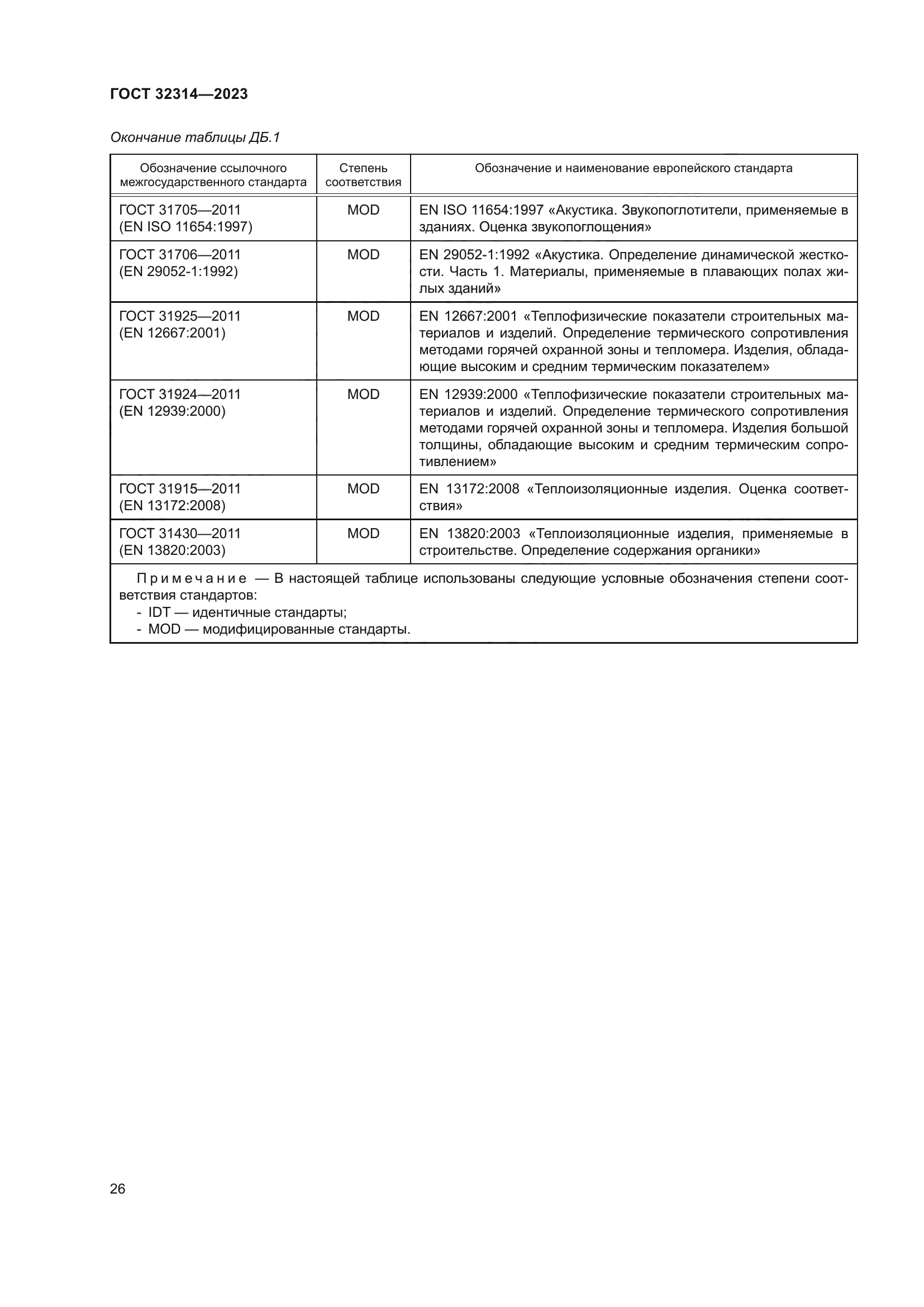 ГОСТ 32314-2023