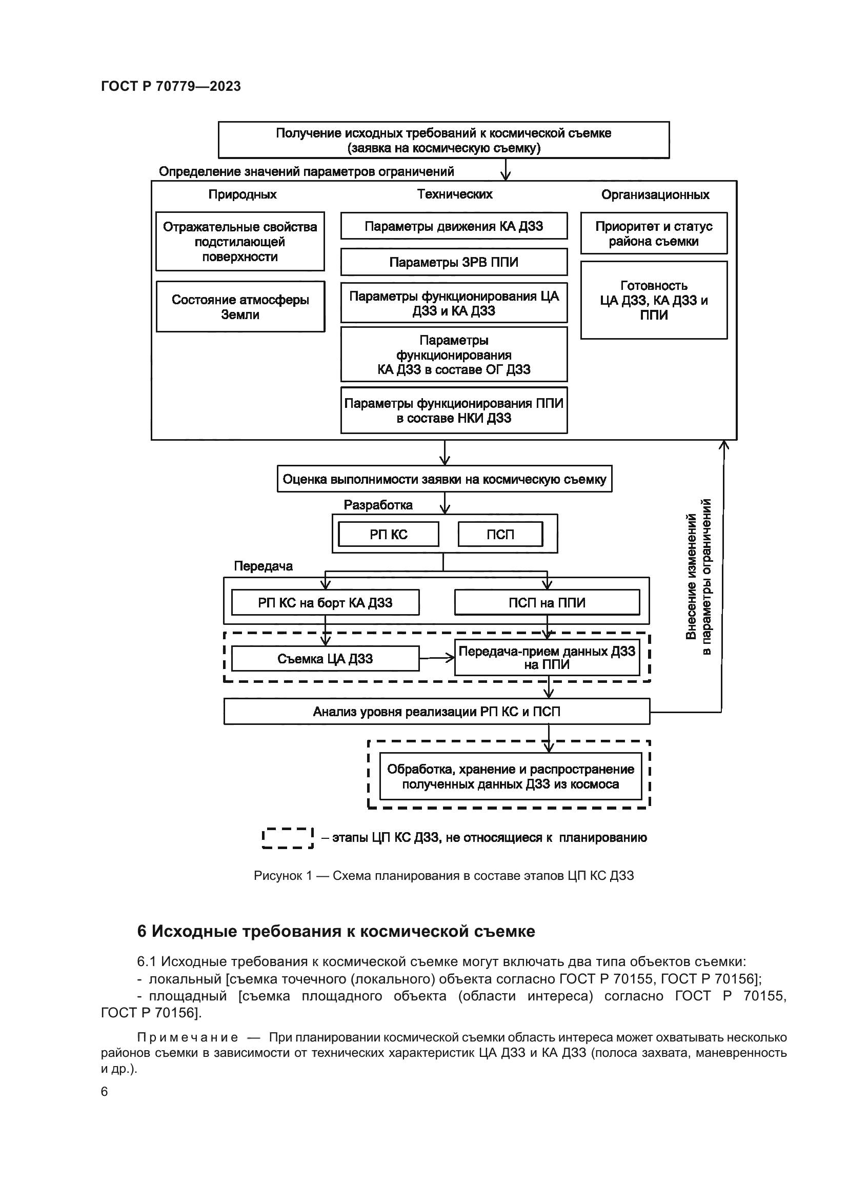 ГОСТ Р 70779-2023