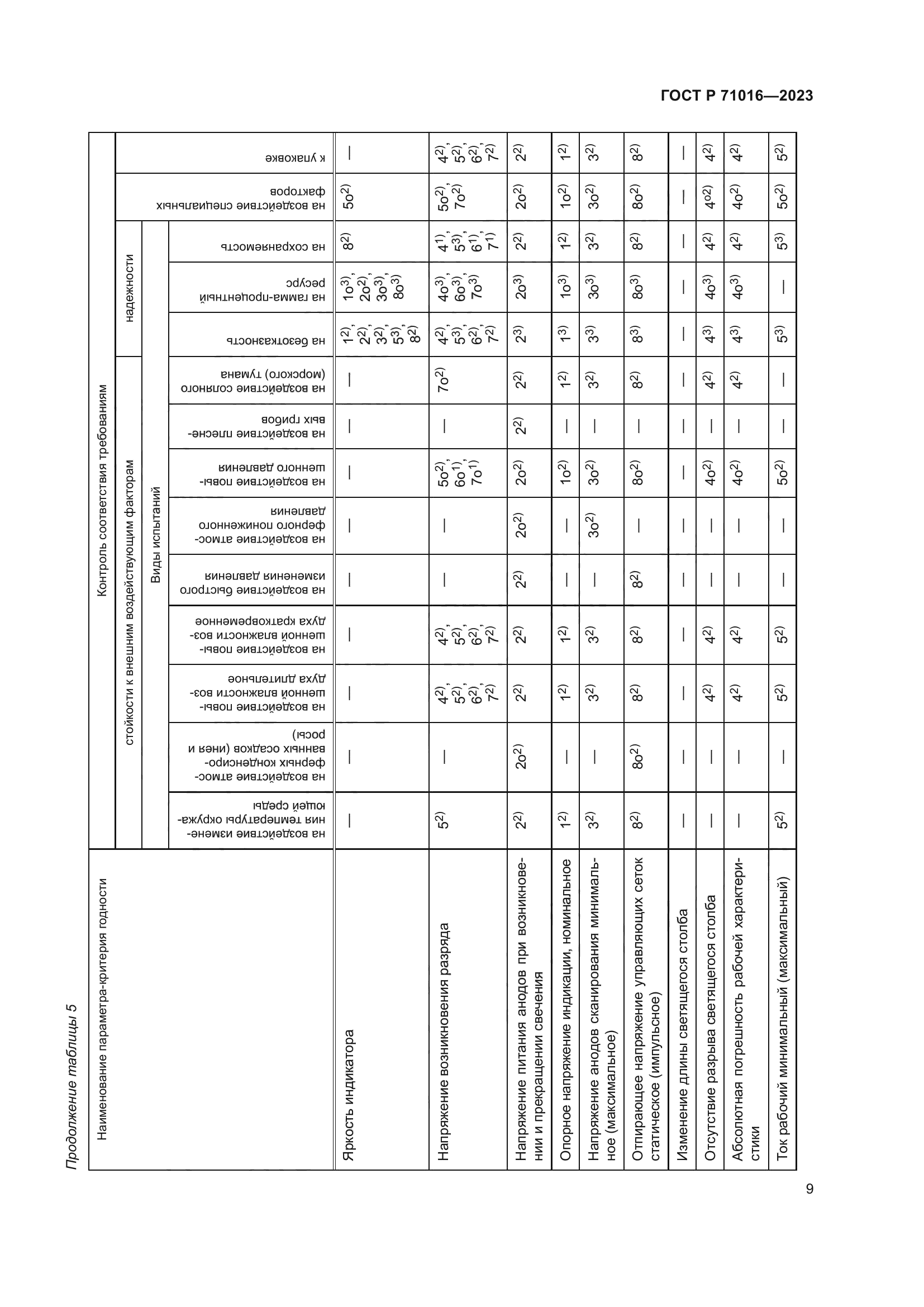 ГОСТ Р 71016-2023