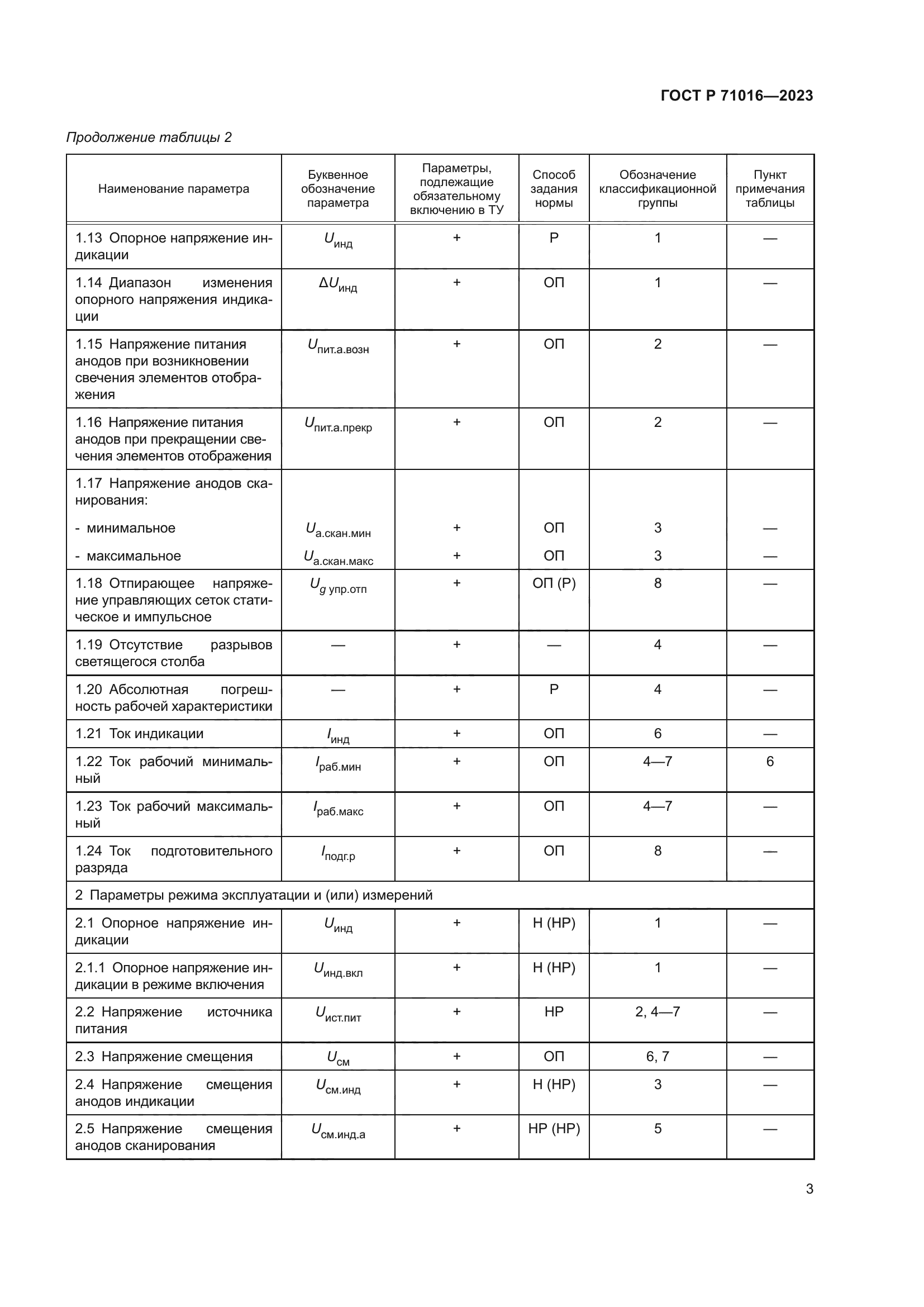 ГОСТ Р 71016-2023