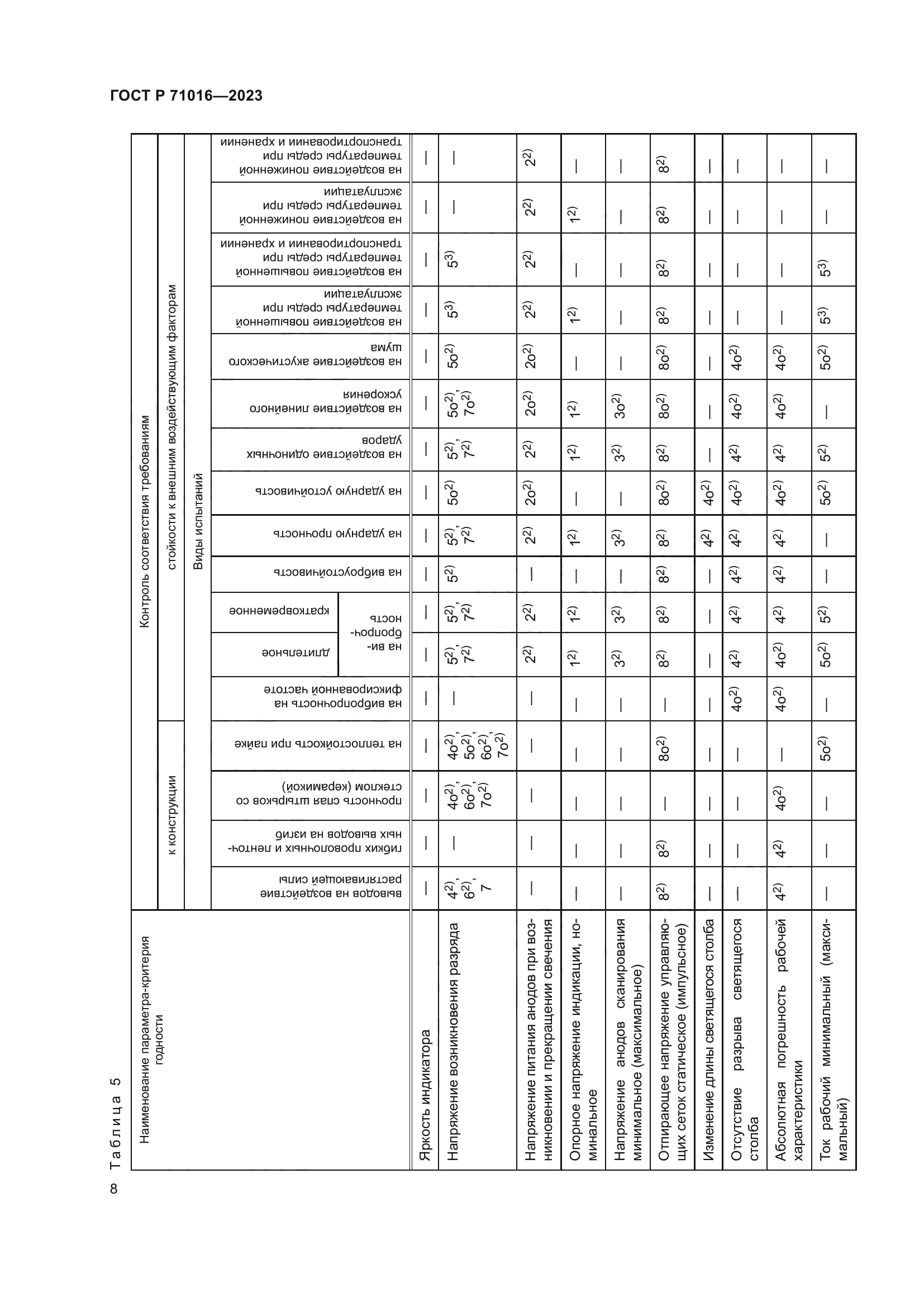 ГОСТ Р 71016-2023