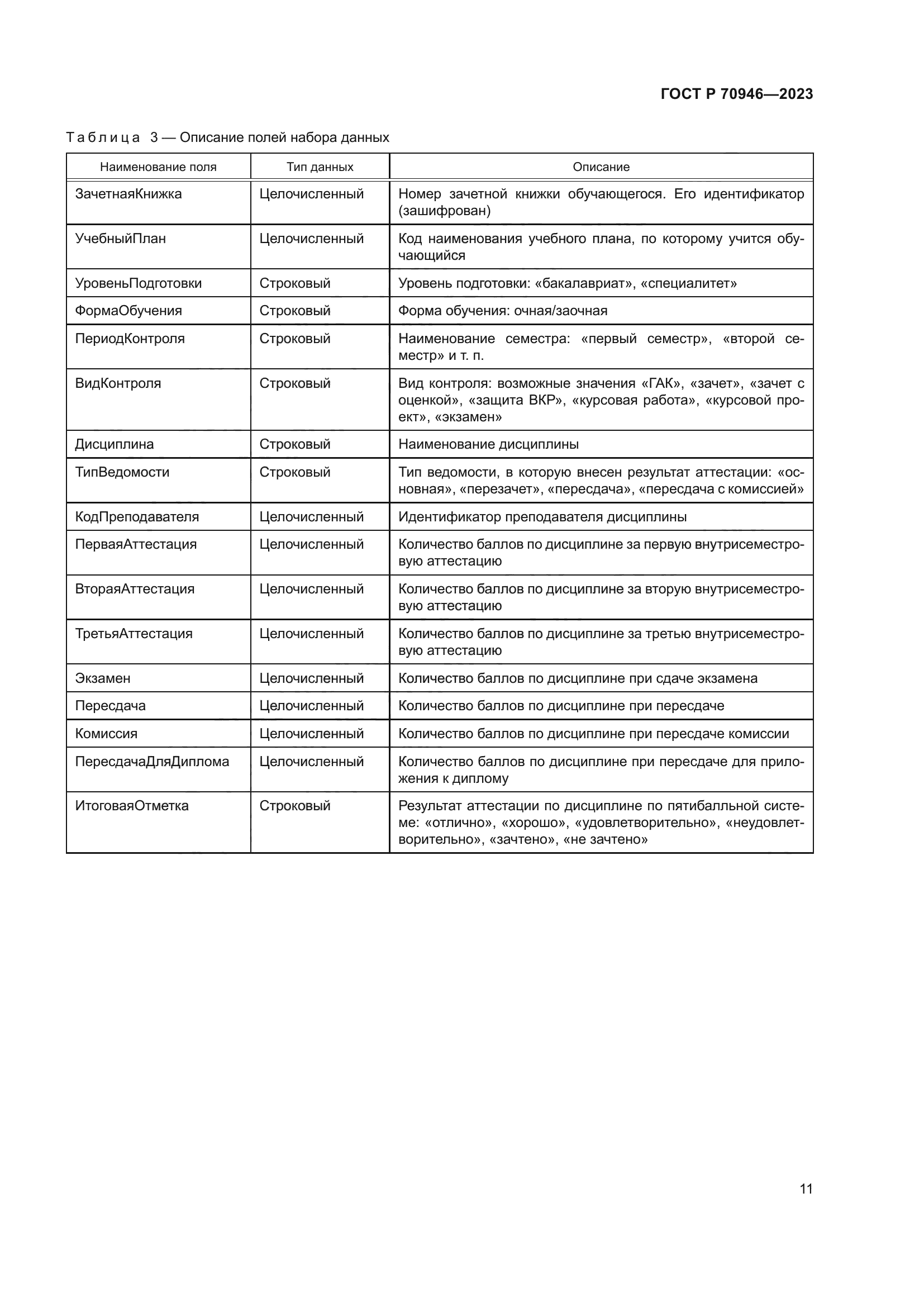 ГОСТ Р 70946-2023