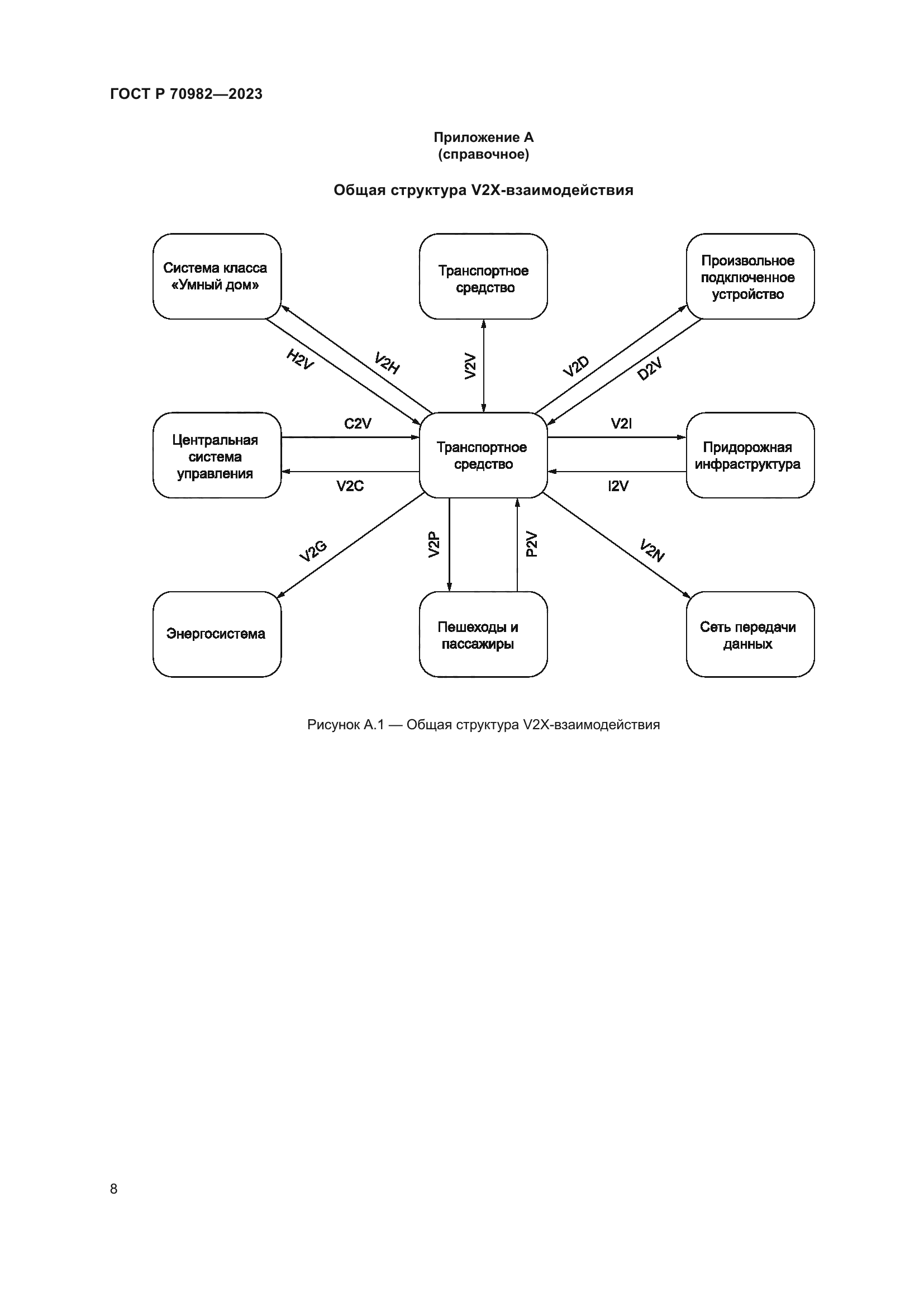 ГОСТ Р 70982-2023