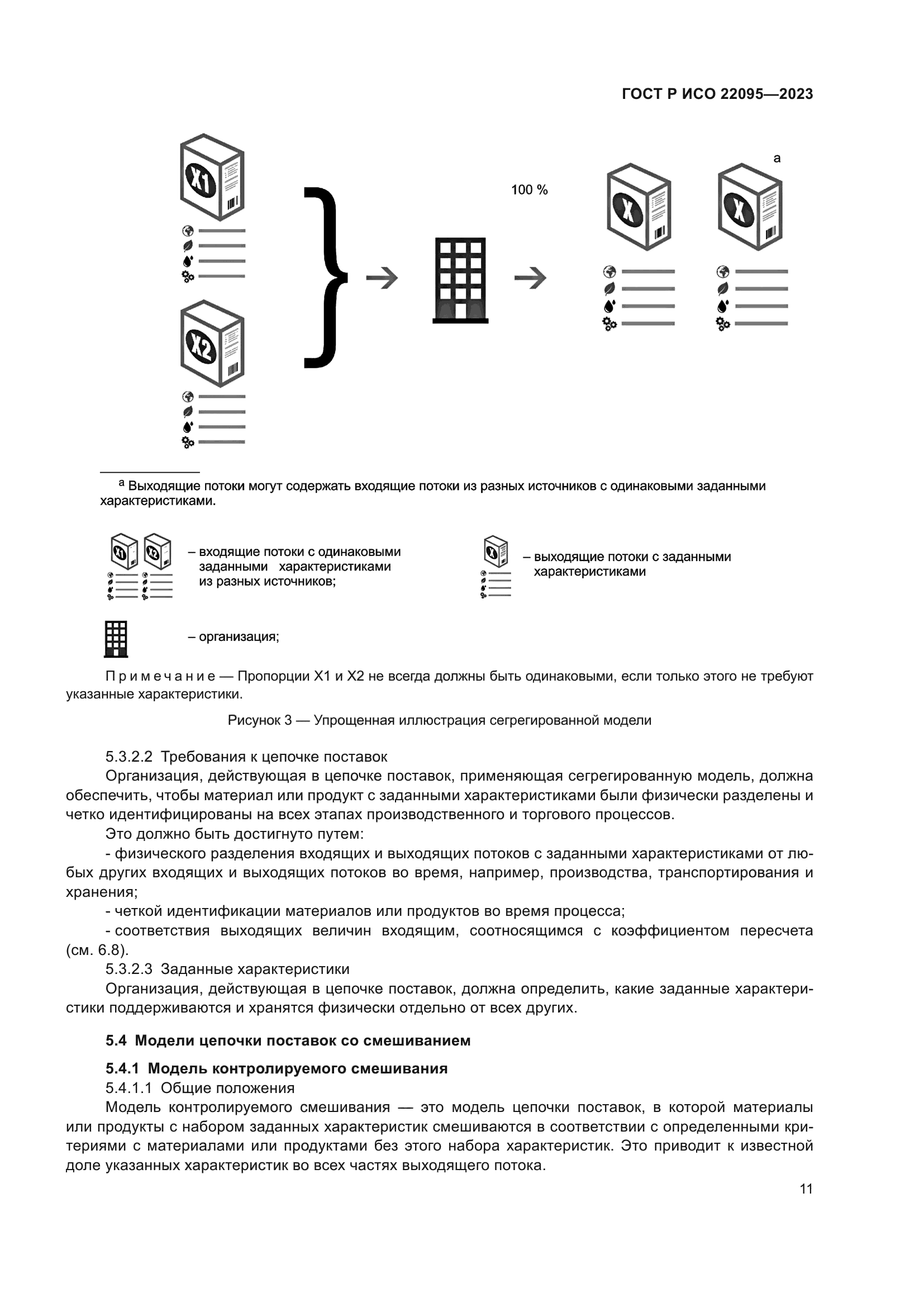 ГОСТ Р ИСО 22095-2023