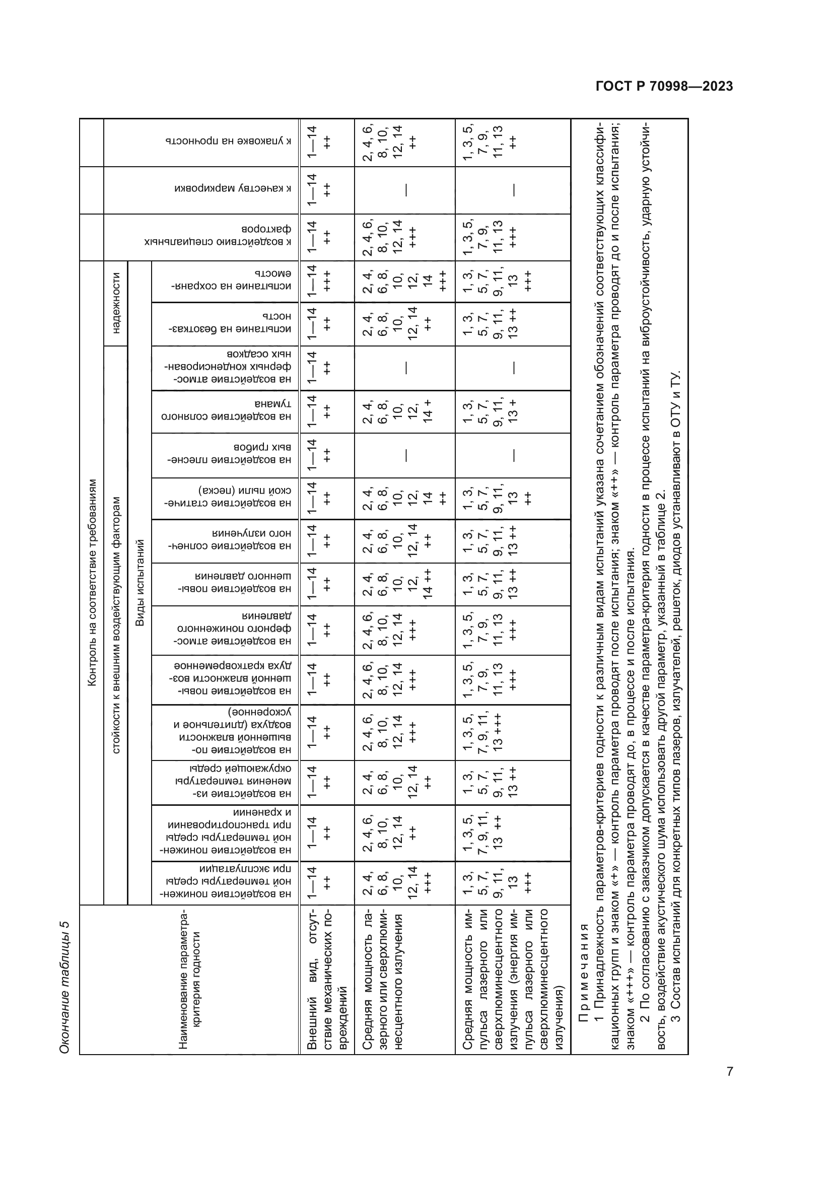 ГОСТ Р 70998-2023