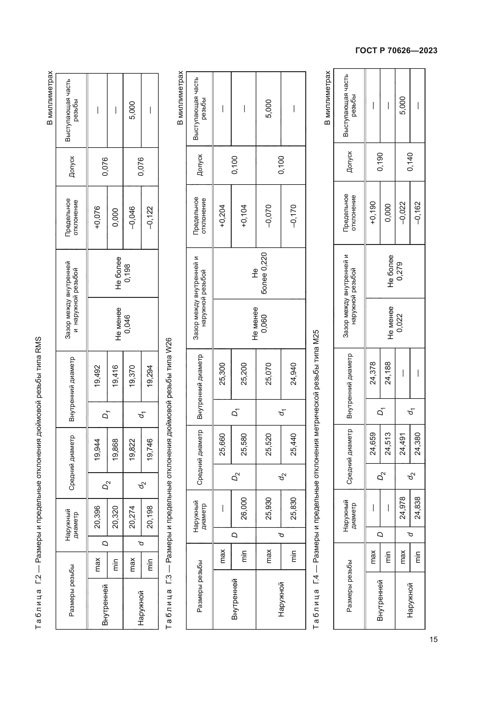 ГОСТ Р 70626-2023