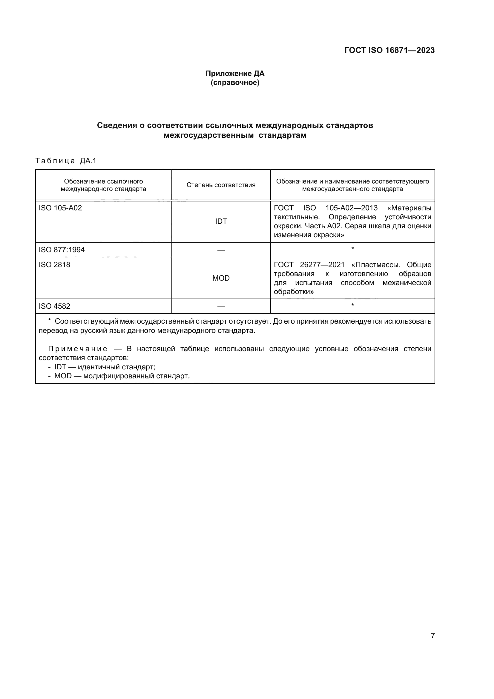 ГОСТ ISO 16871-2023