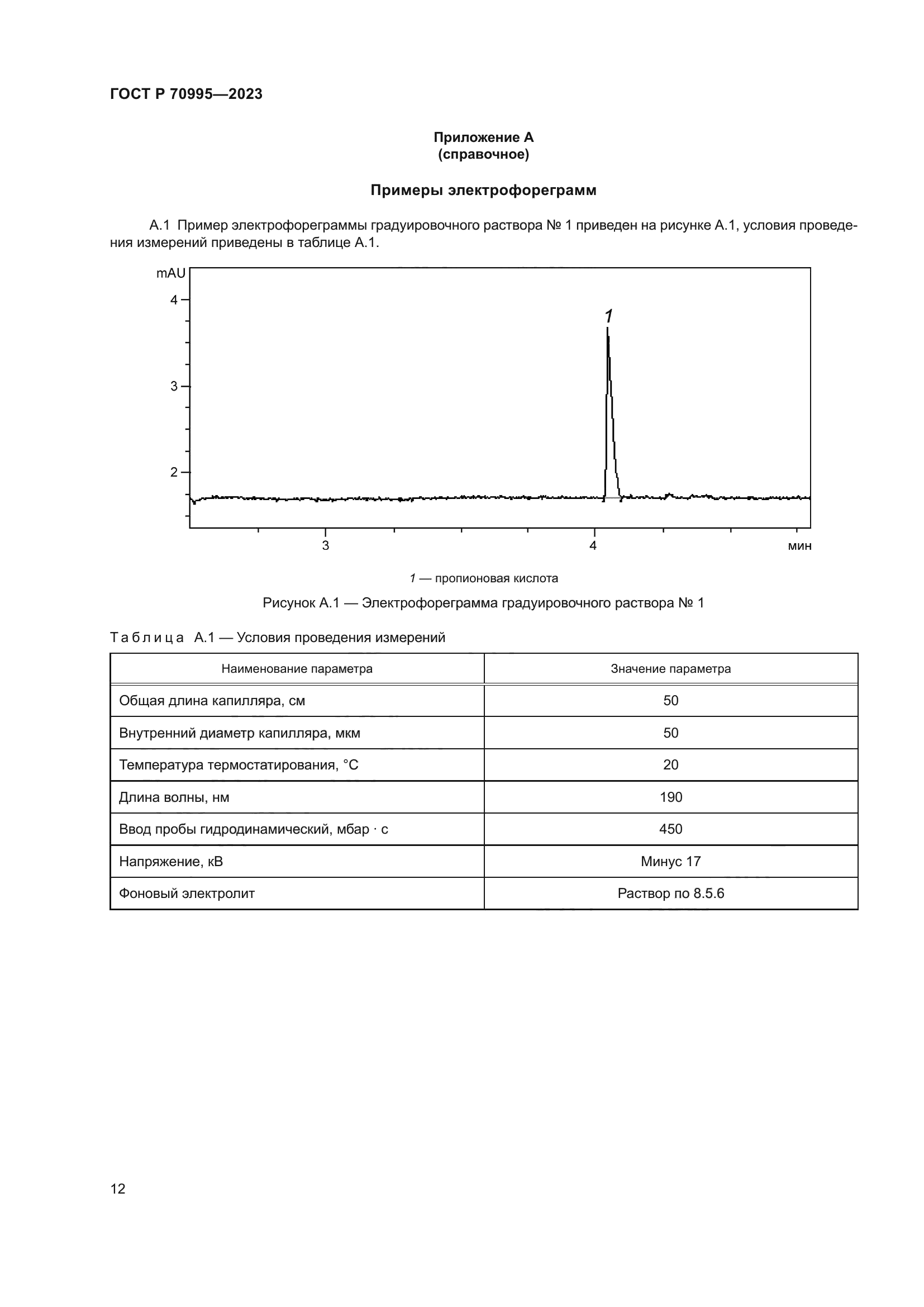 ГОСТ Р 70995-2023