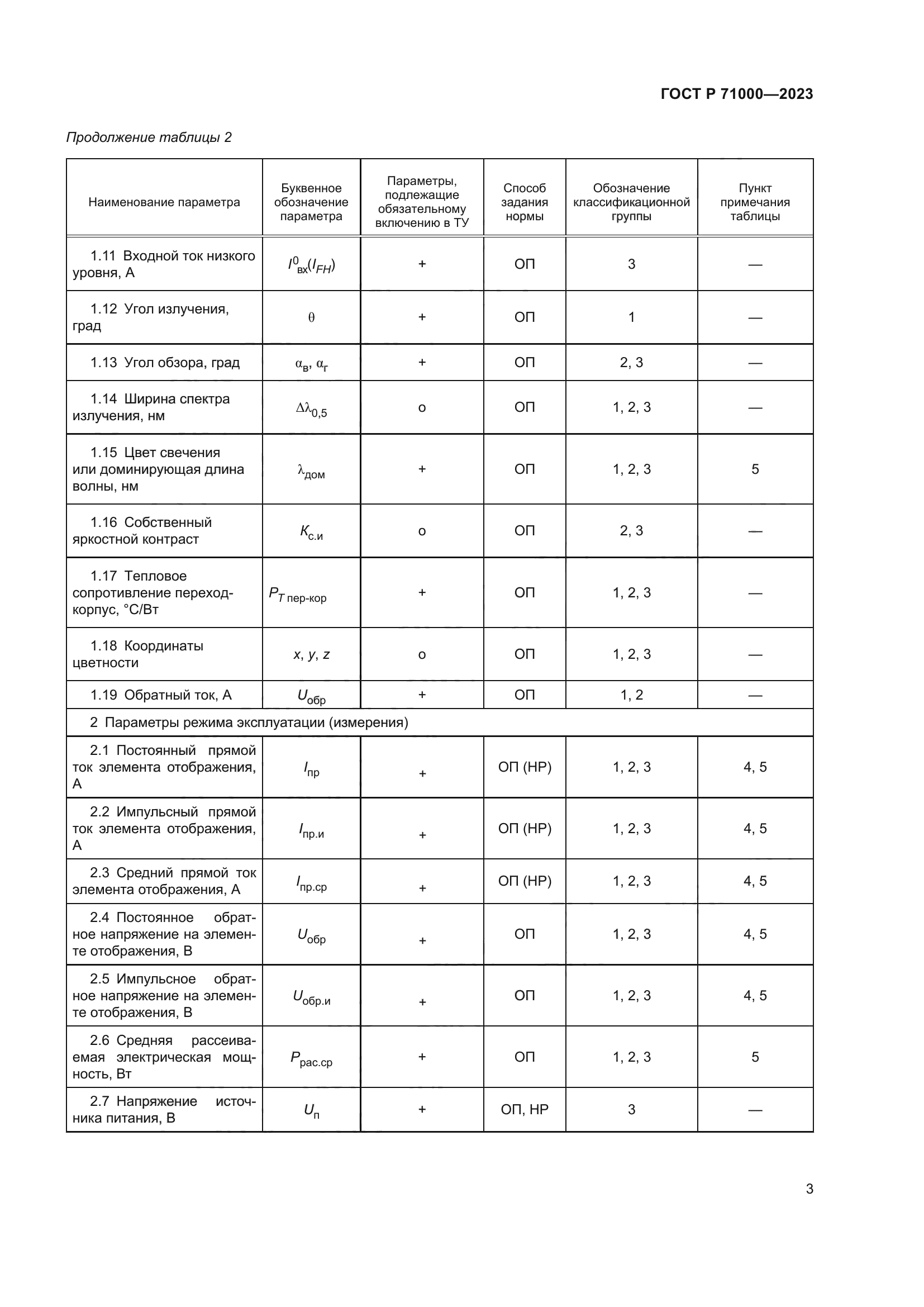 ГОСТ Р 71000-2023