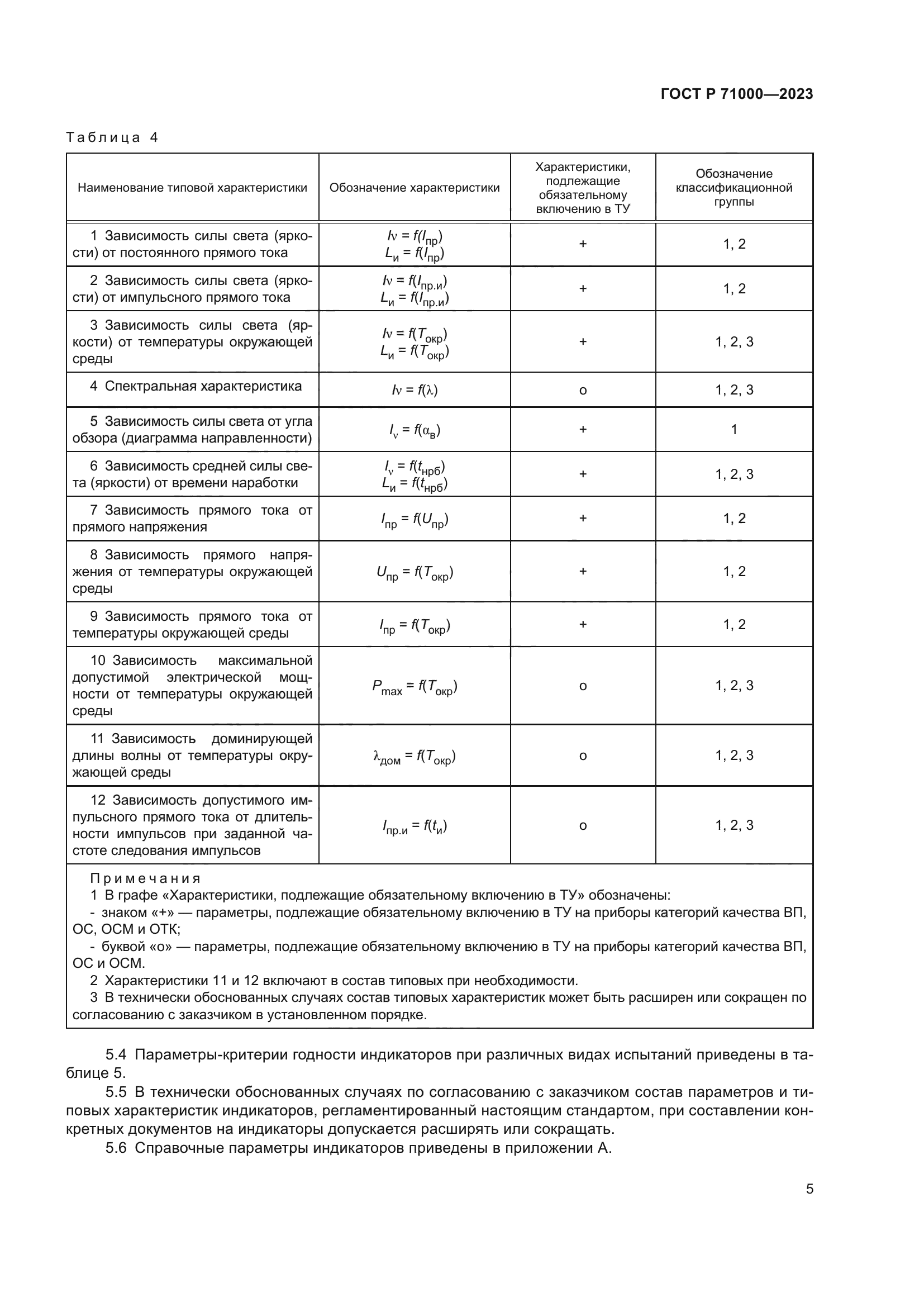 ГОСТ Р 71000-2023