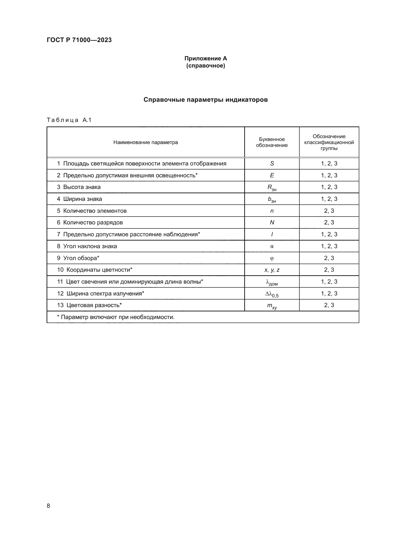 ГОСТ Р 71000-2023