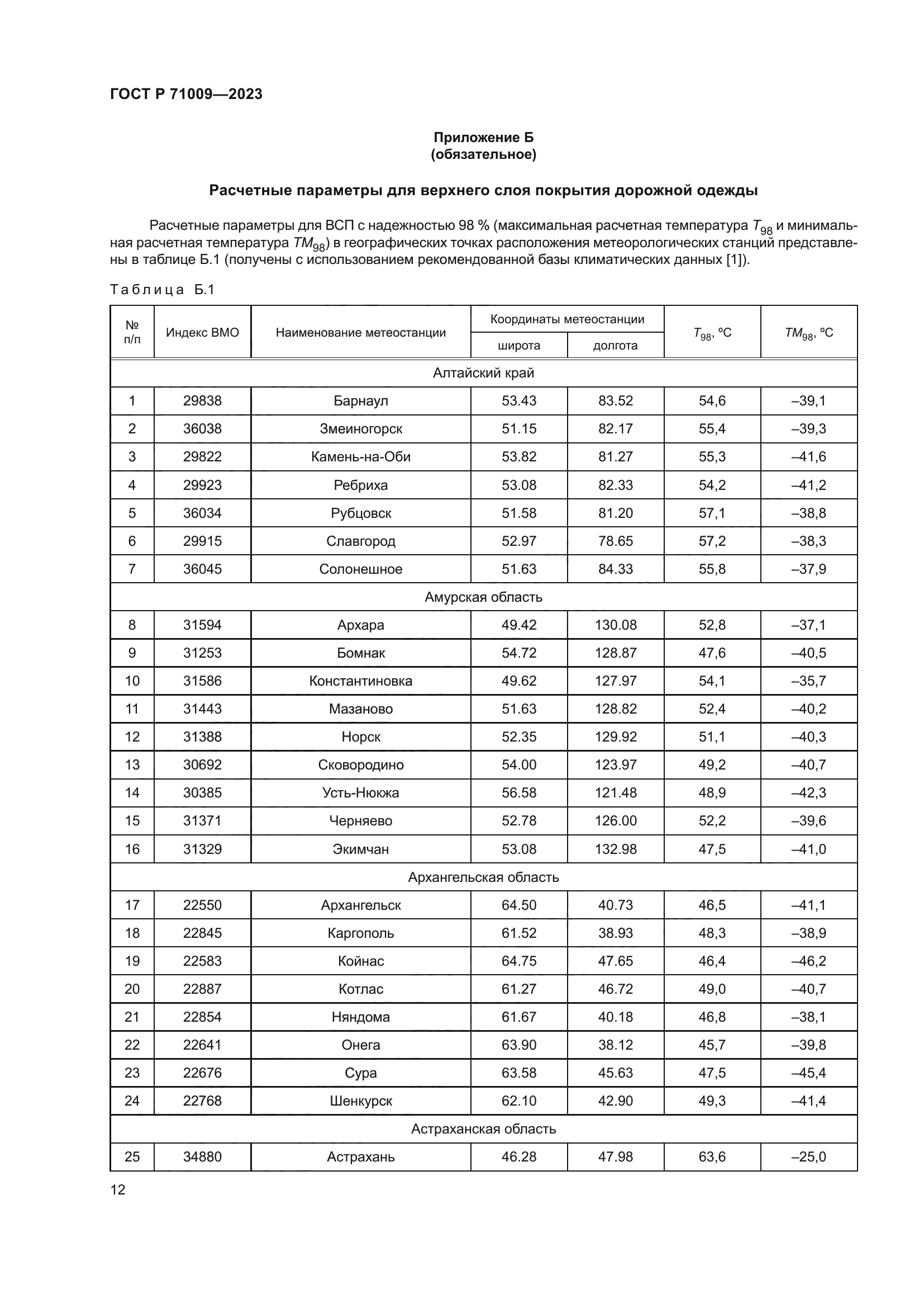 ГОСТ Р 71009-2023