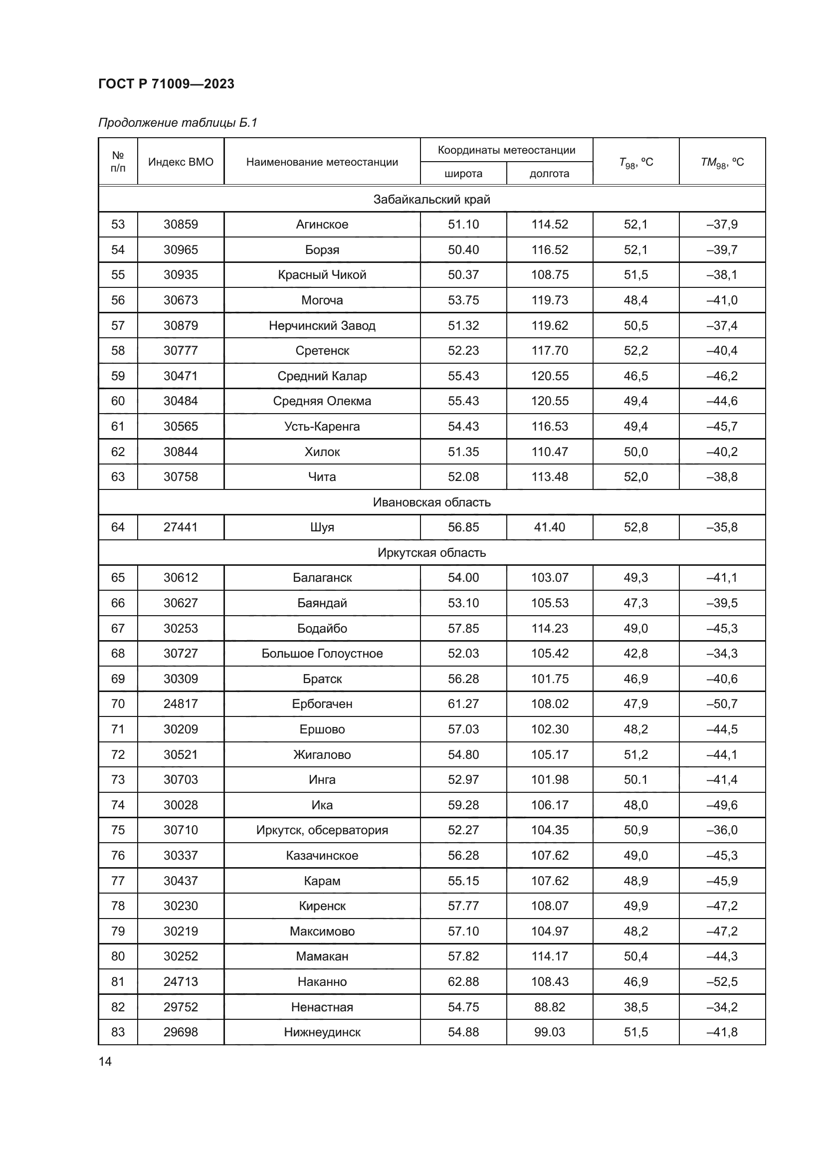 ГОСТ Р 71009-2023