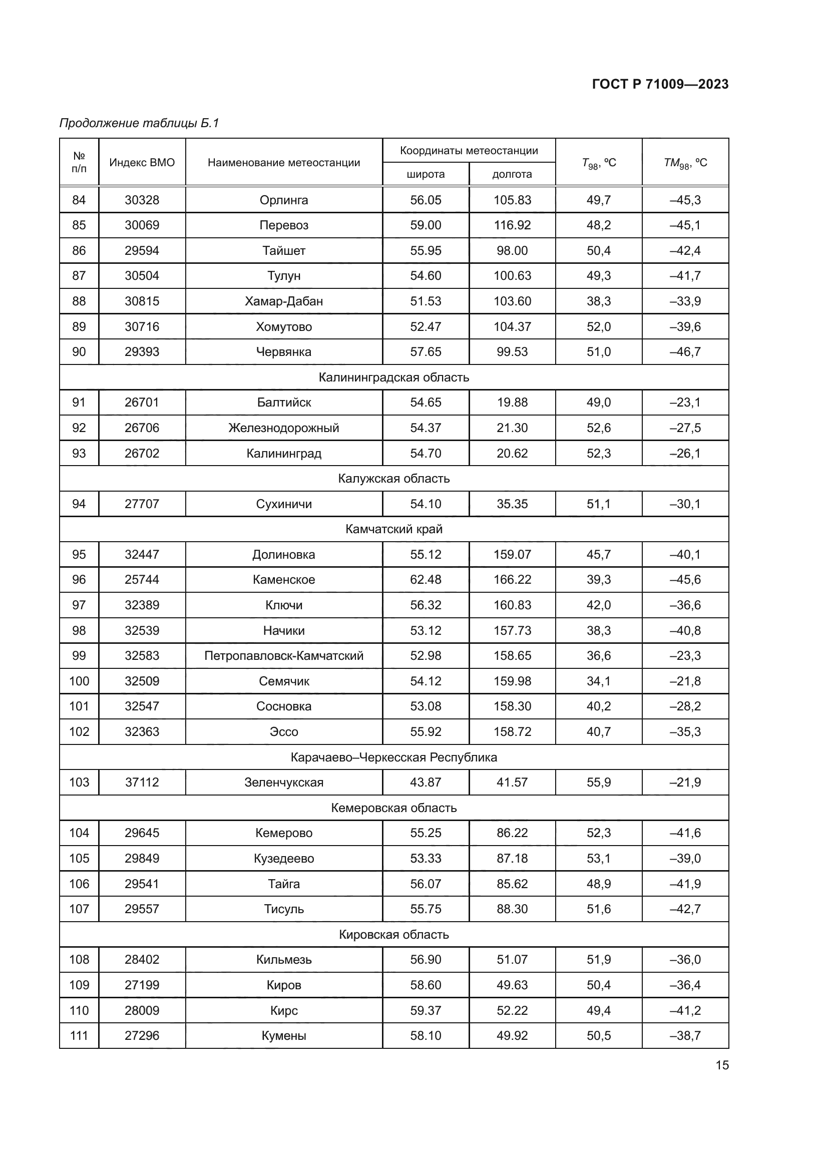 ГОСТ Р 71009-2023