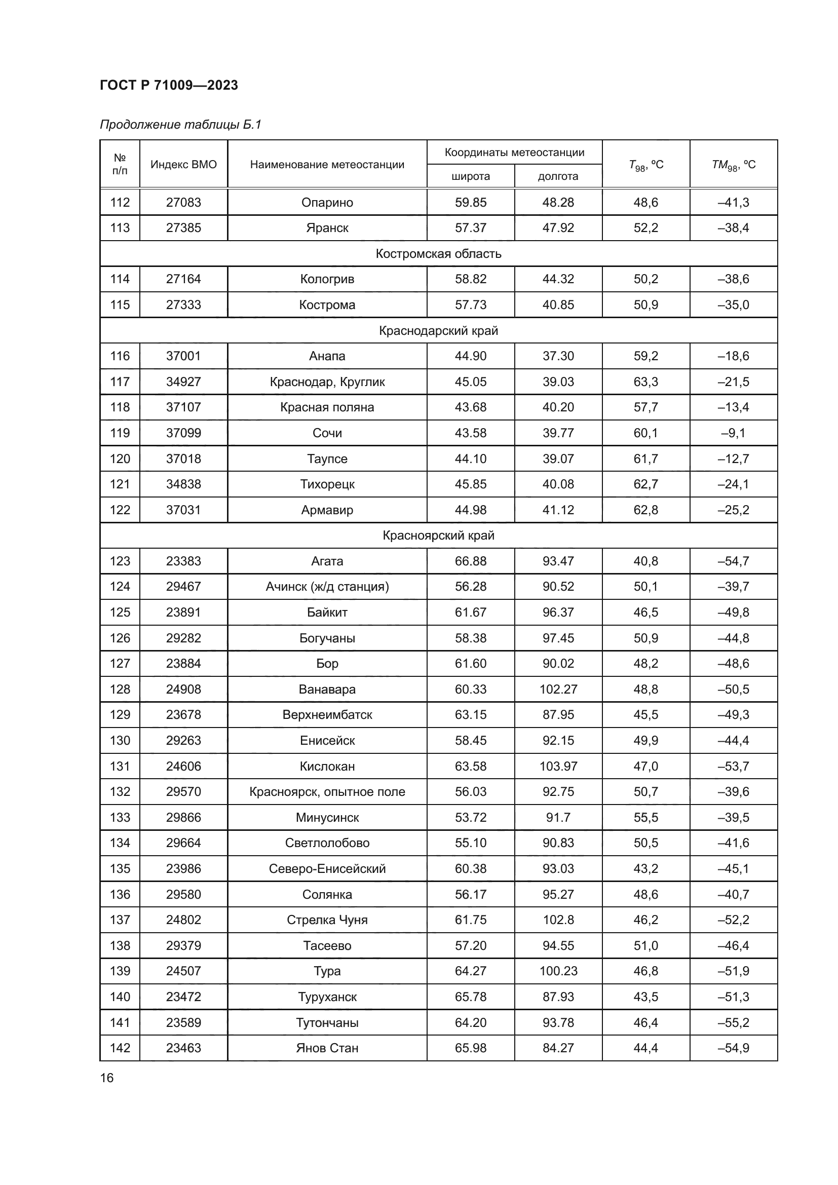 ГОСТ Р 71009-2023