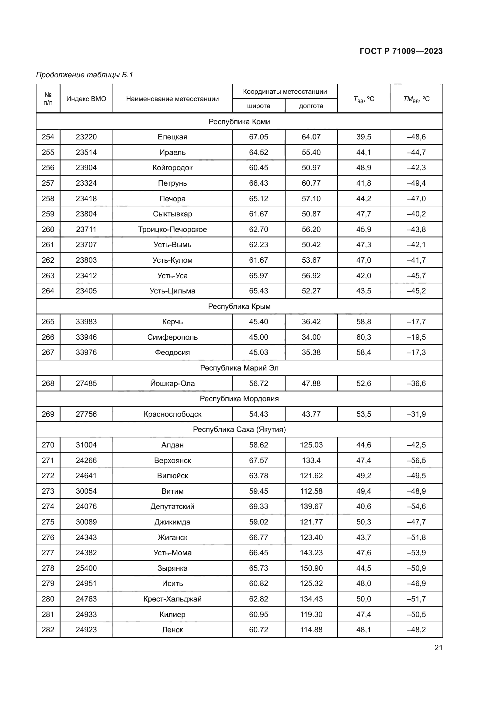ГОСТ Р 71009-2023