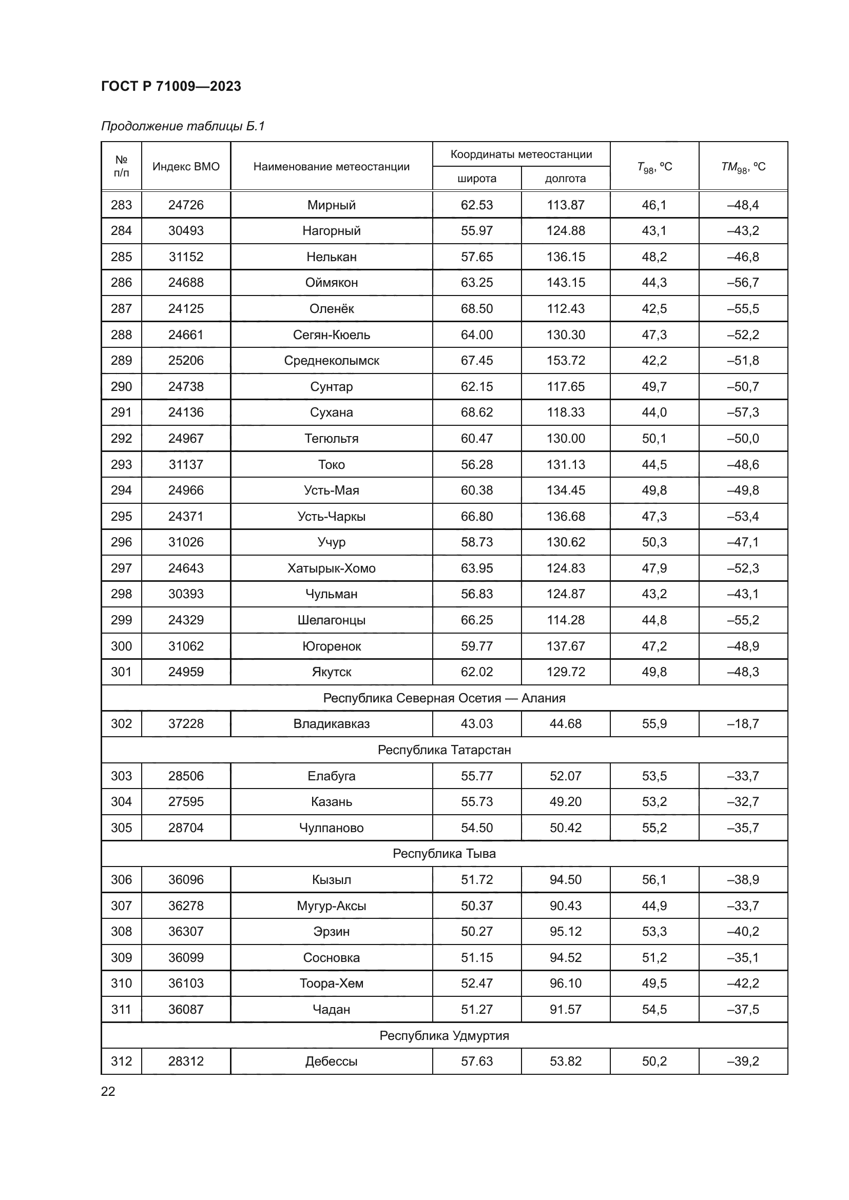 ГОСТ Р 71009-2023
