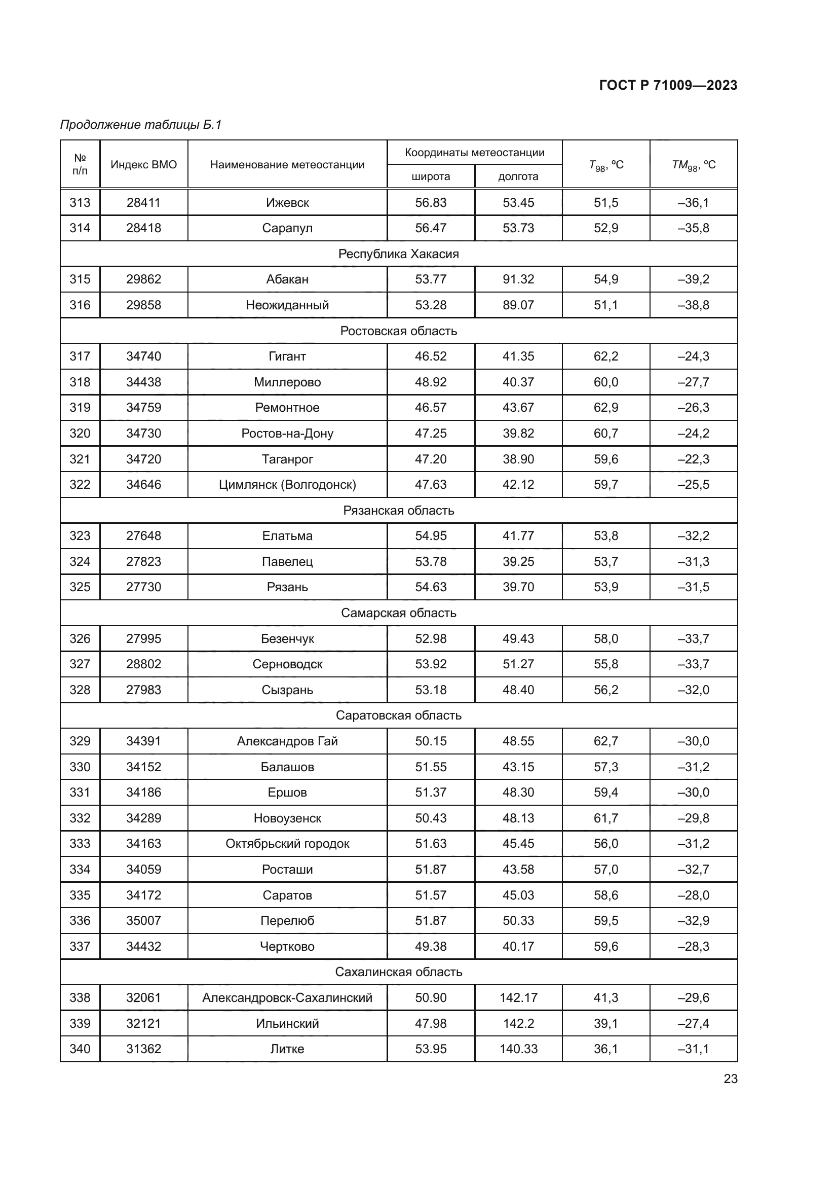 ГОСТ Р 71009-2023