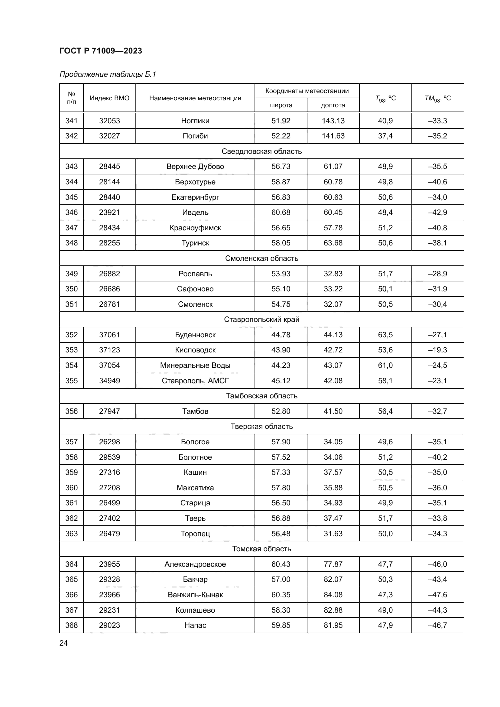 ГОСТ Р 71009-2023