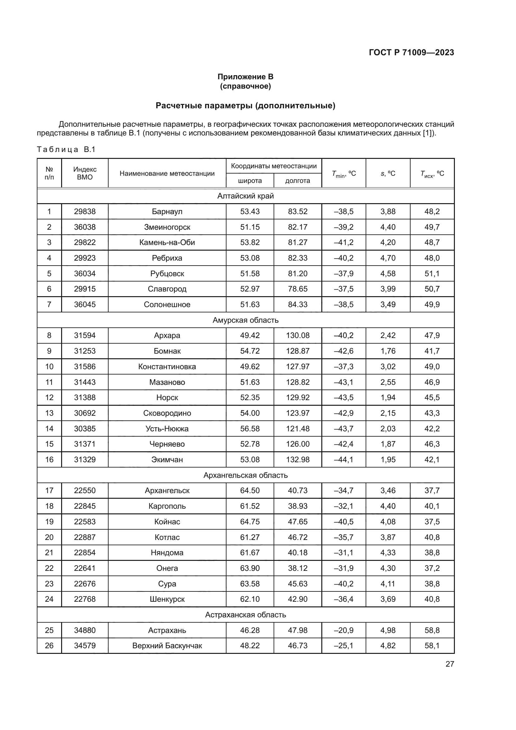 ГОСТ Р 71009-2023