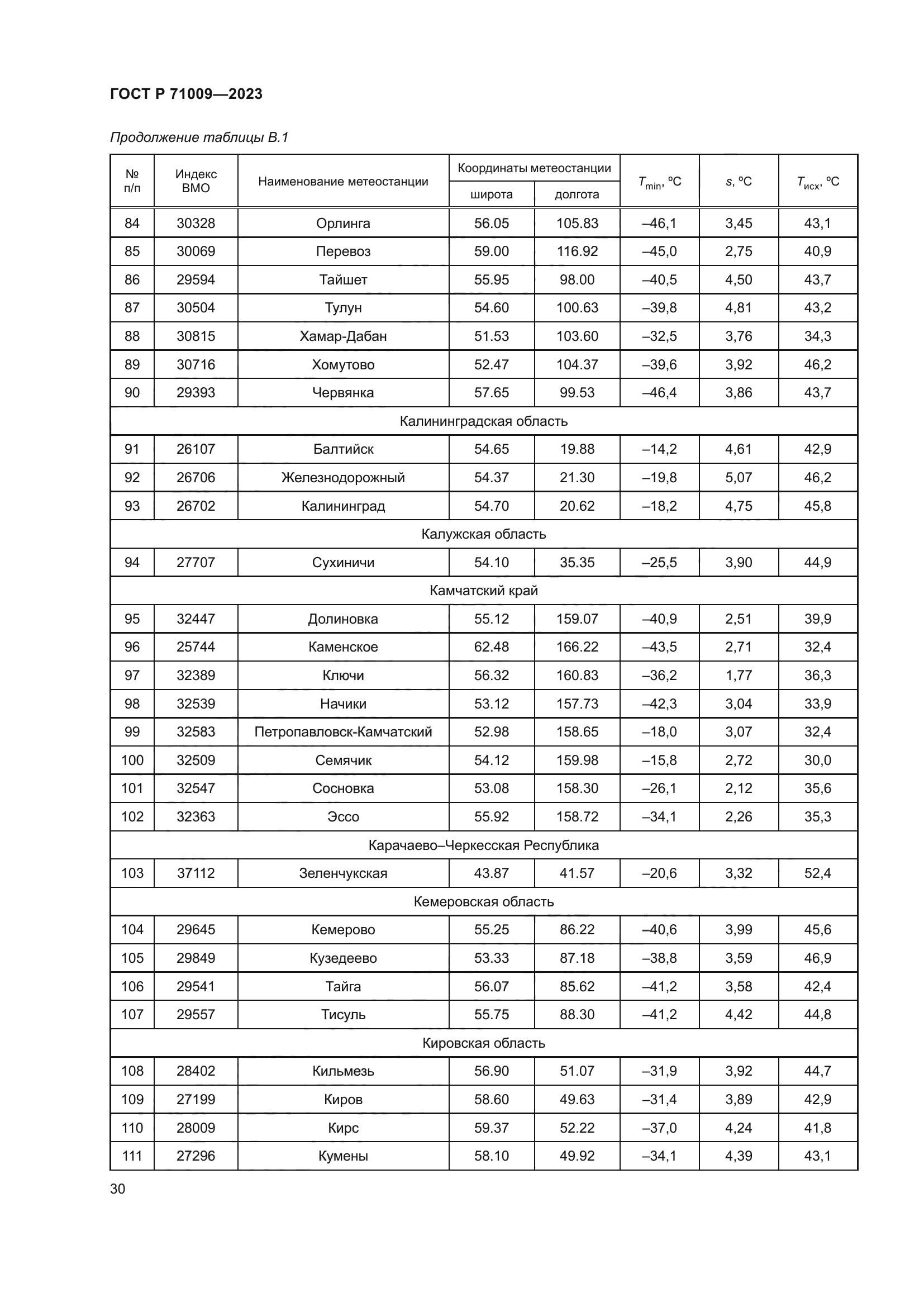 ГОСТ Р 71009-2023