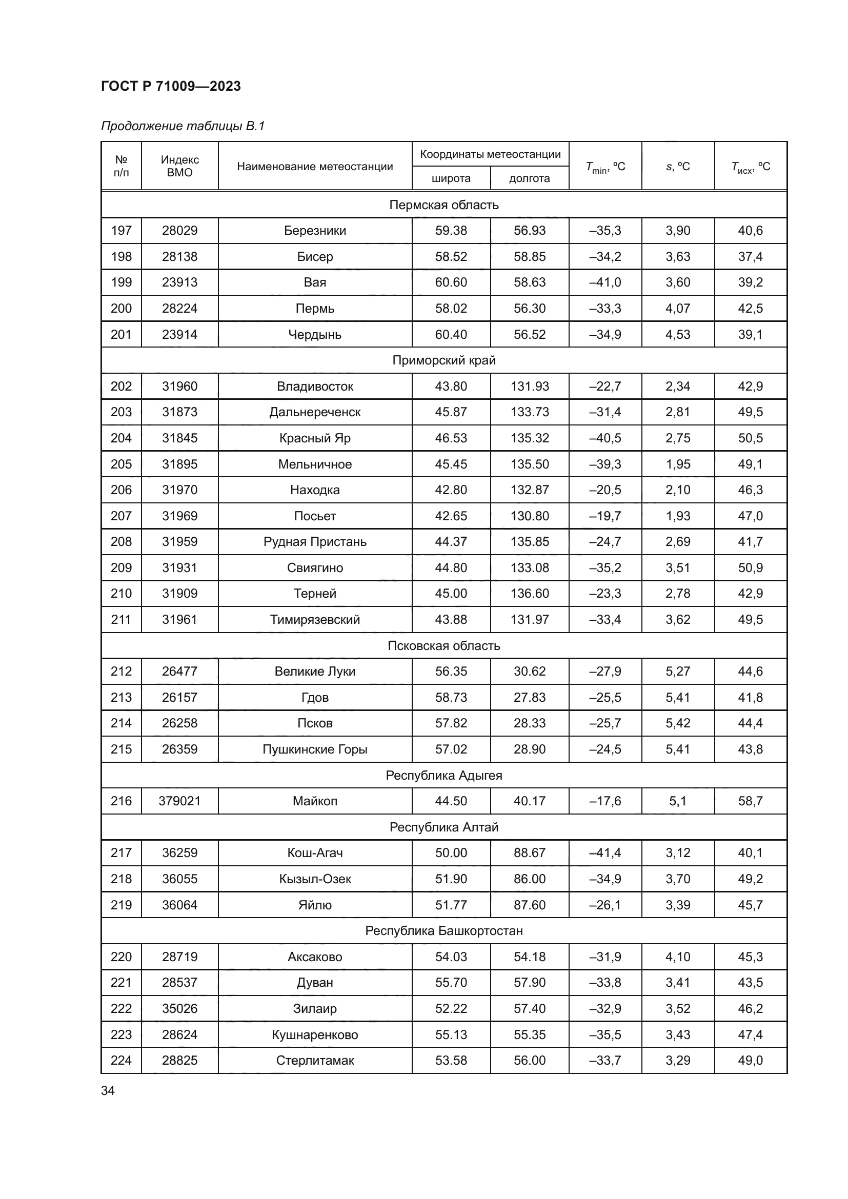 ГОСТ Р 71009-2023
