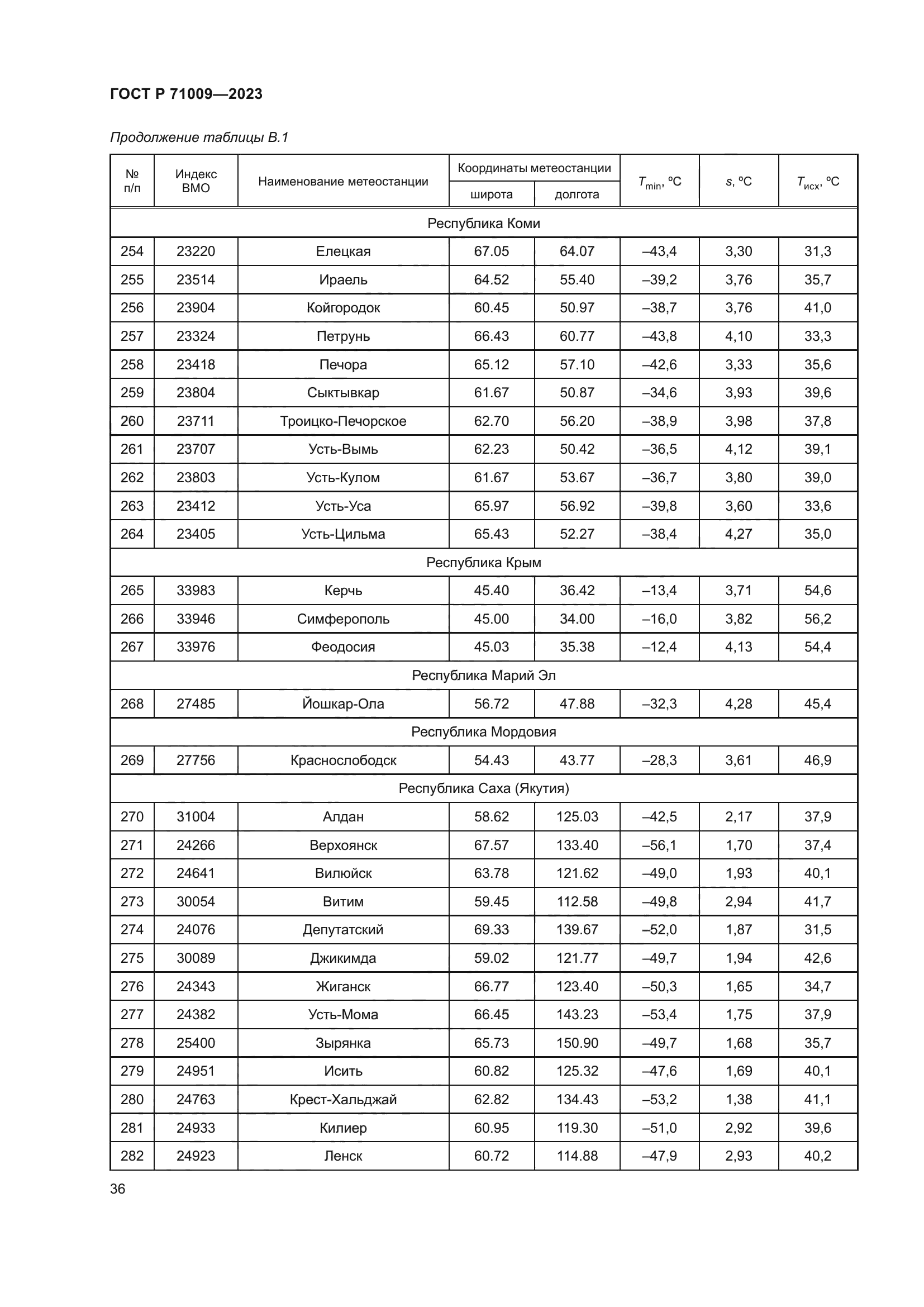 ГОСТ Р 71009-2023