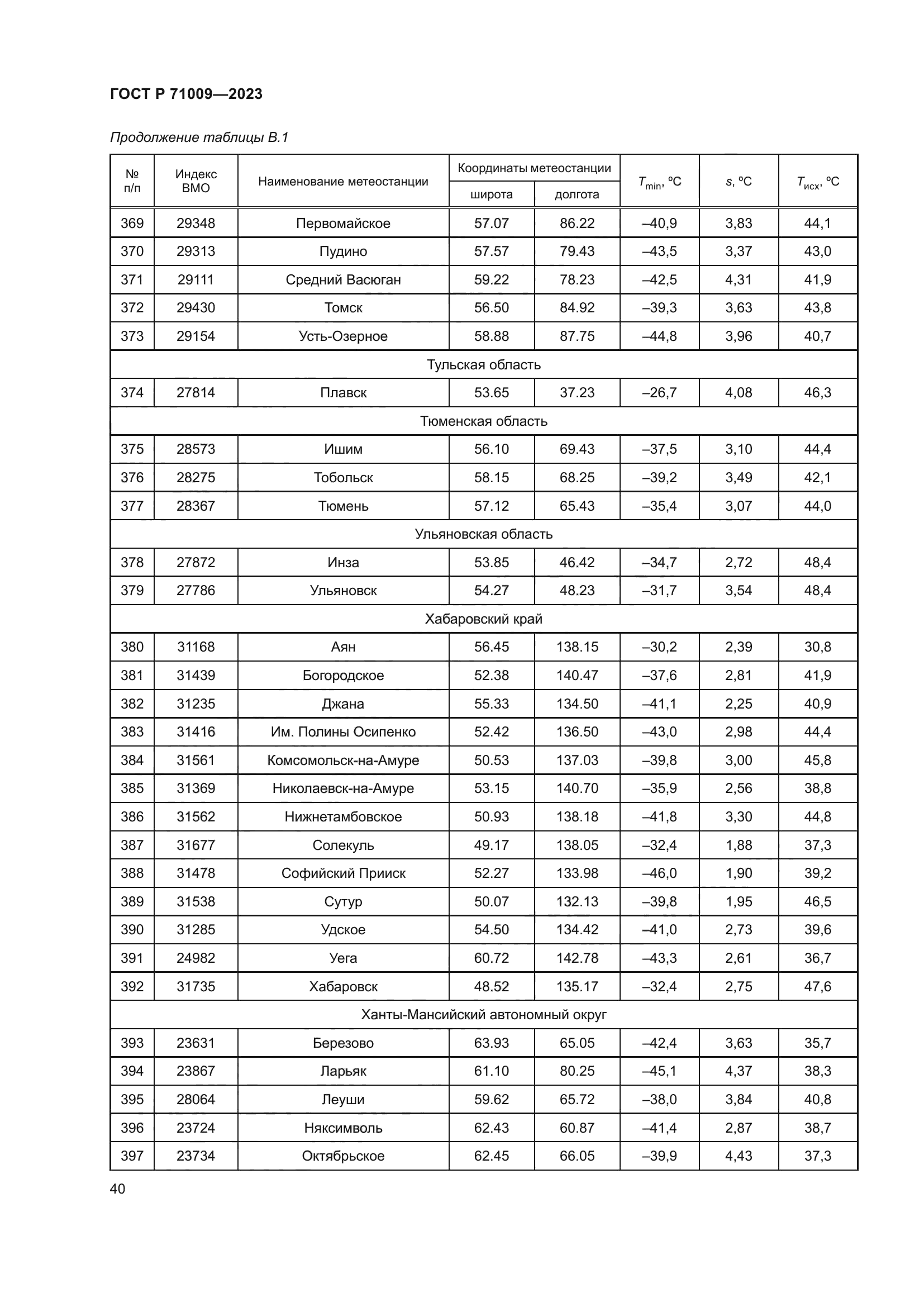 ГОСТ Р 71009-2023