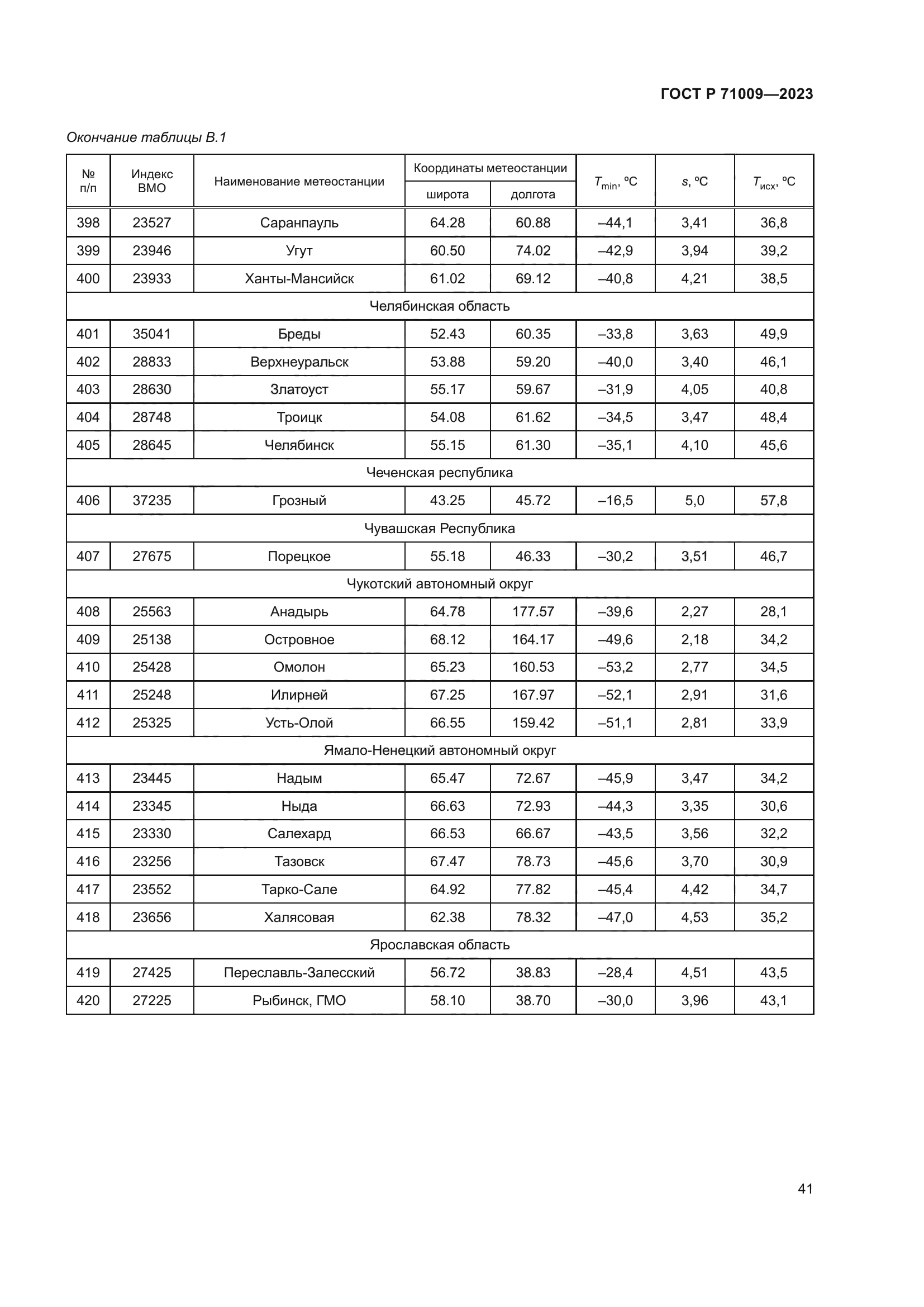 ГОСТ Р 71009-2023