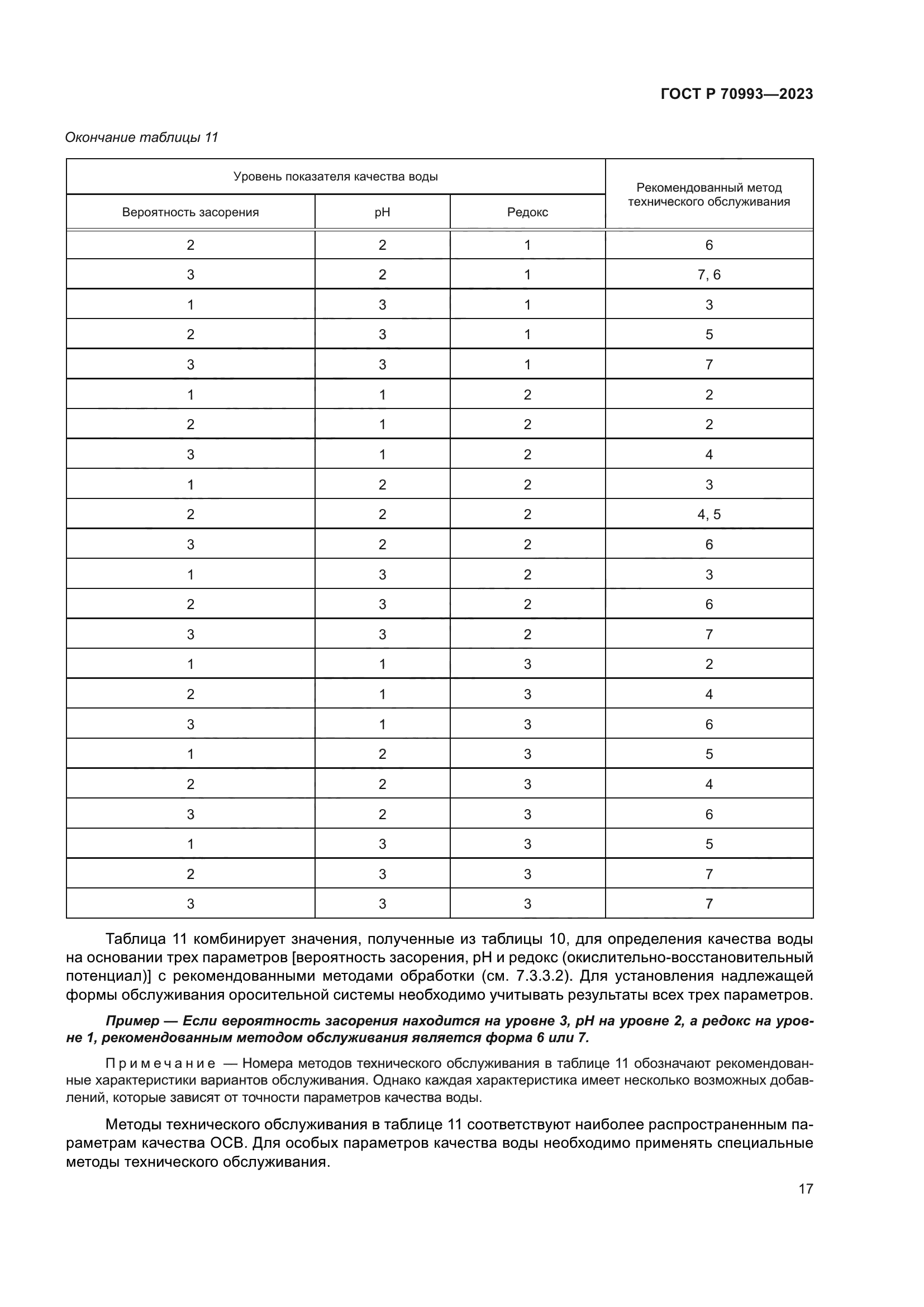 ГОСТ Р 70993-2023