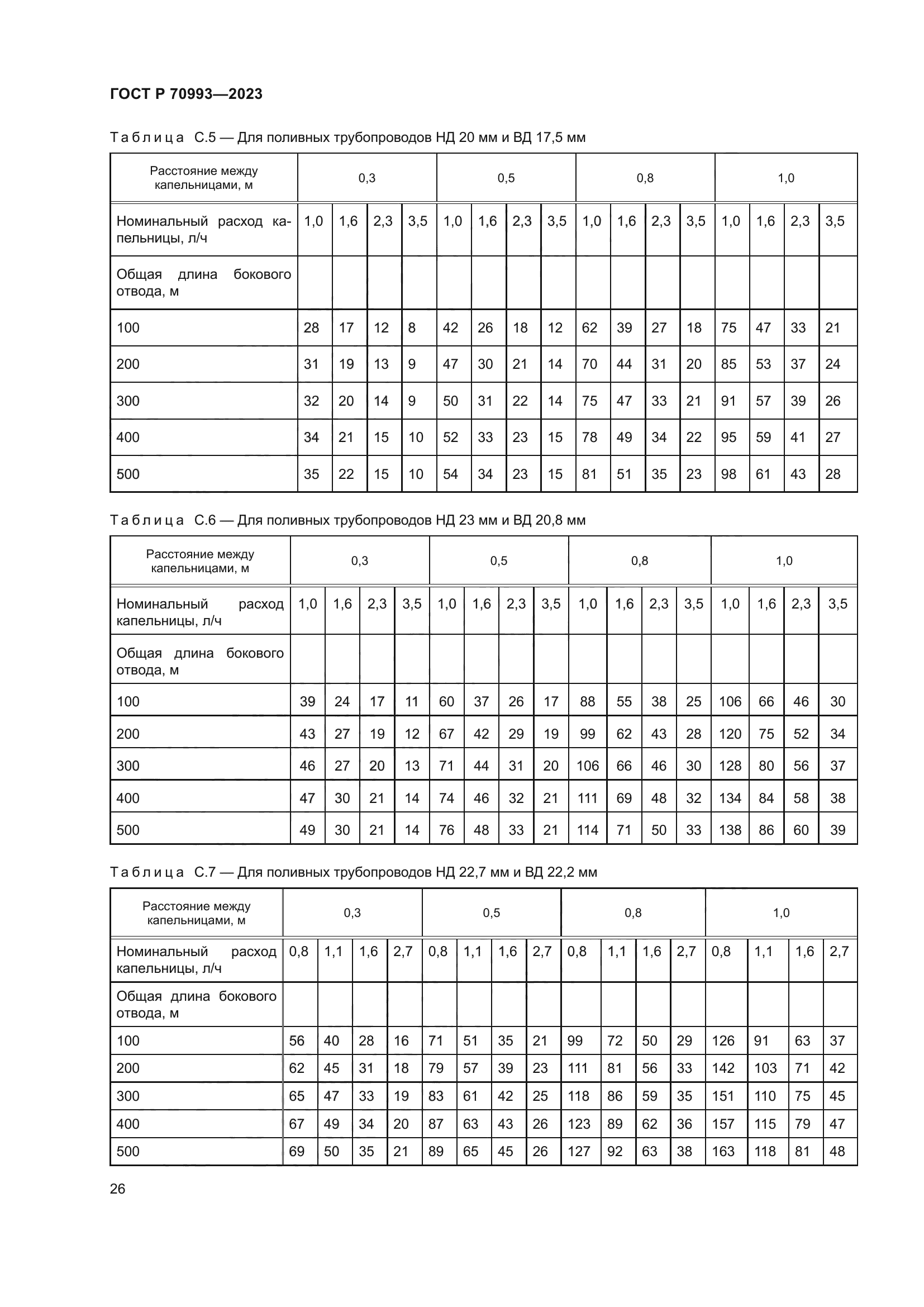 ГОСТ Р 70993-2023