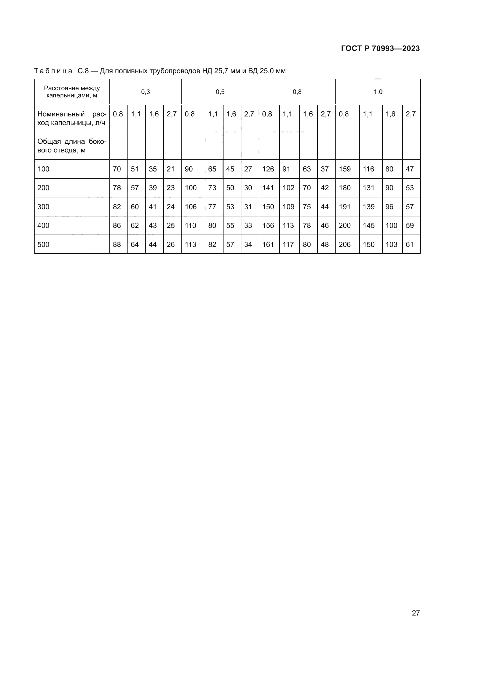 ГОСТ Р 70993-2023