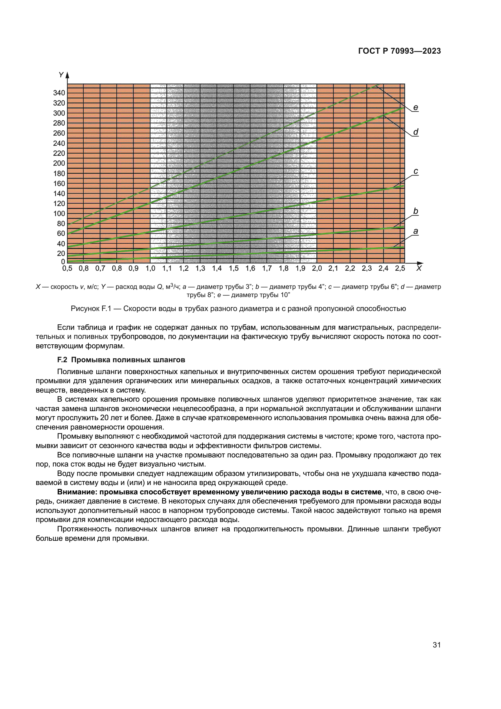 ГОСТ Р 70993-2023