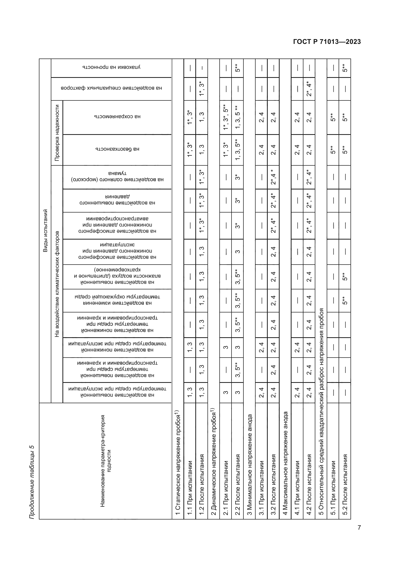 ГОСТ Р 71013-2023