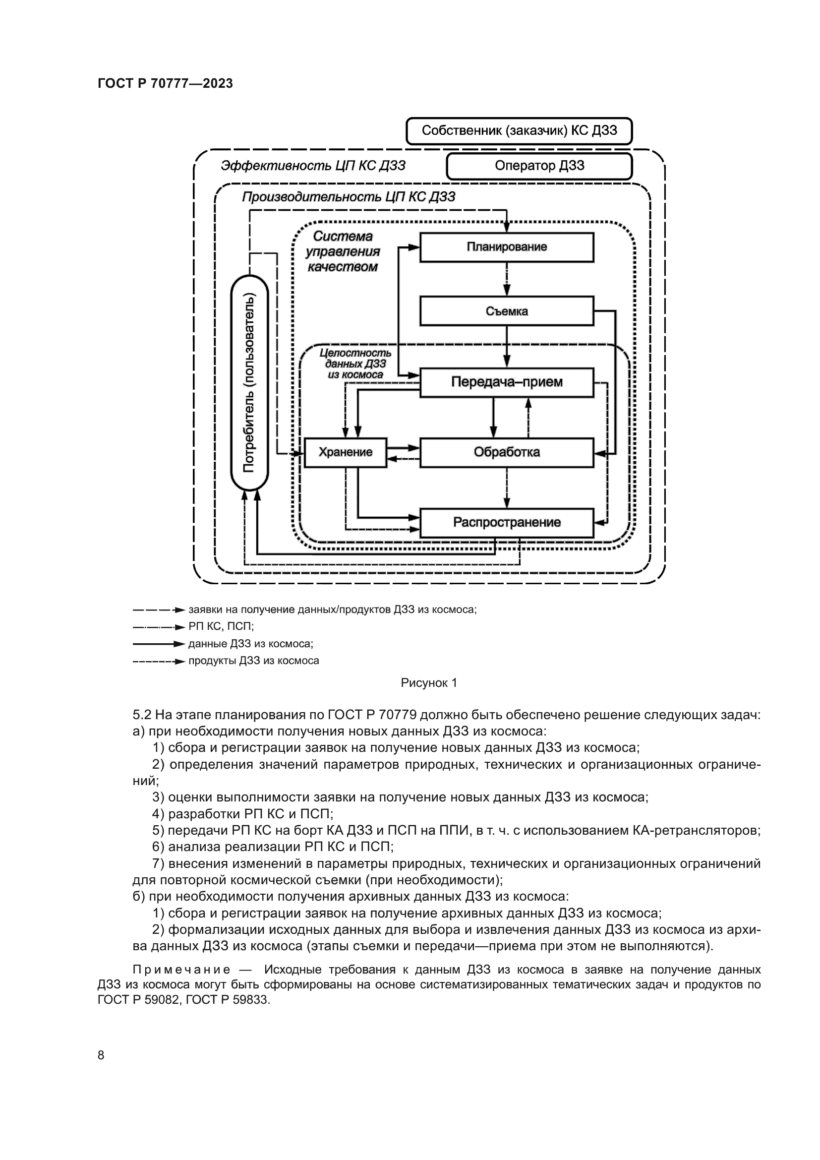ГОСТ Р 70777-2023