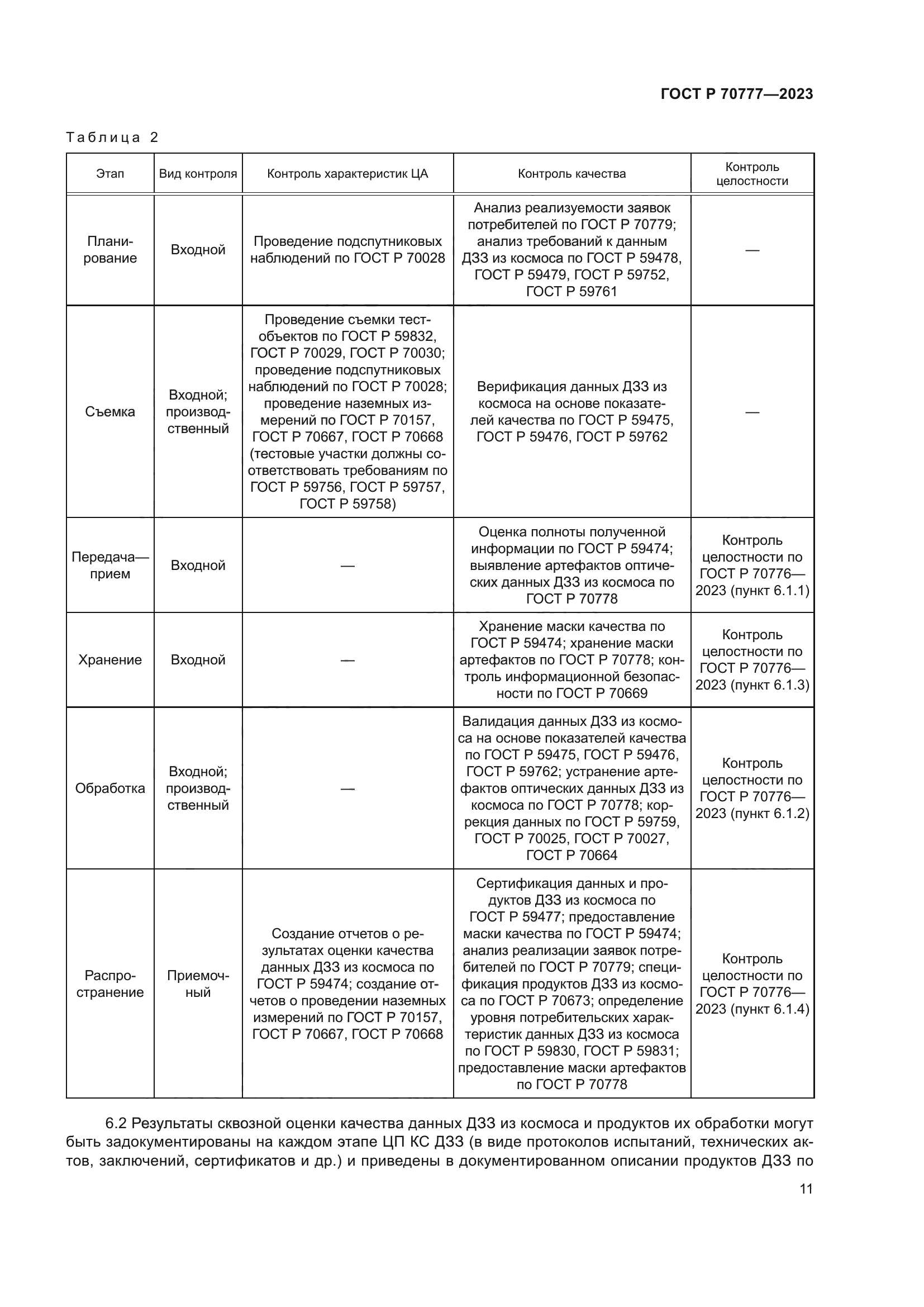 ГОСТ Р 70777-2023