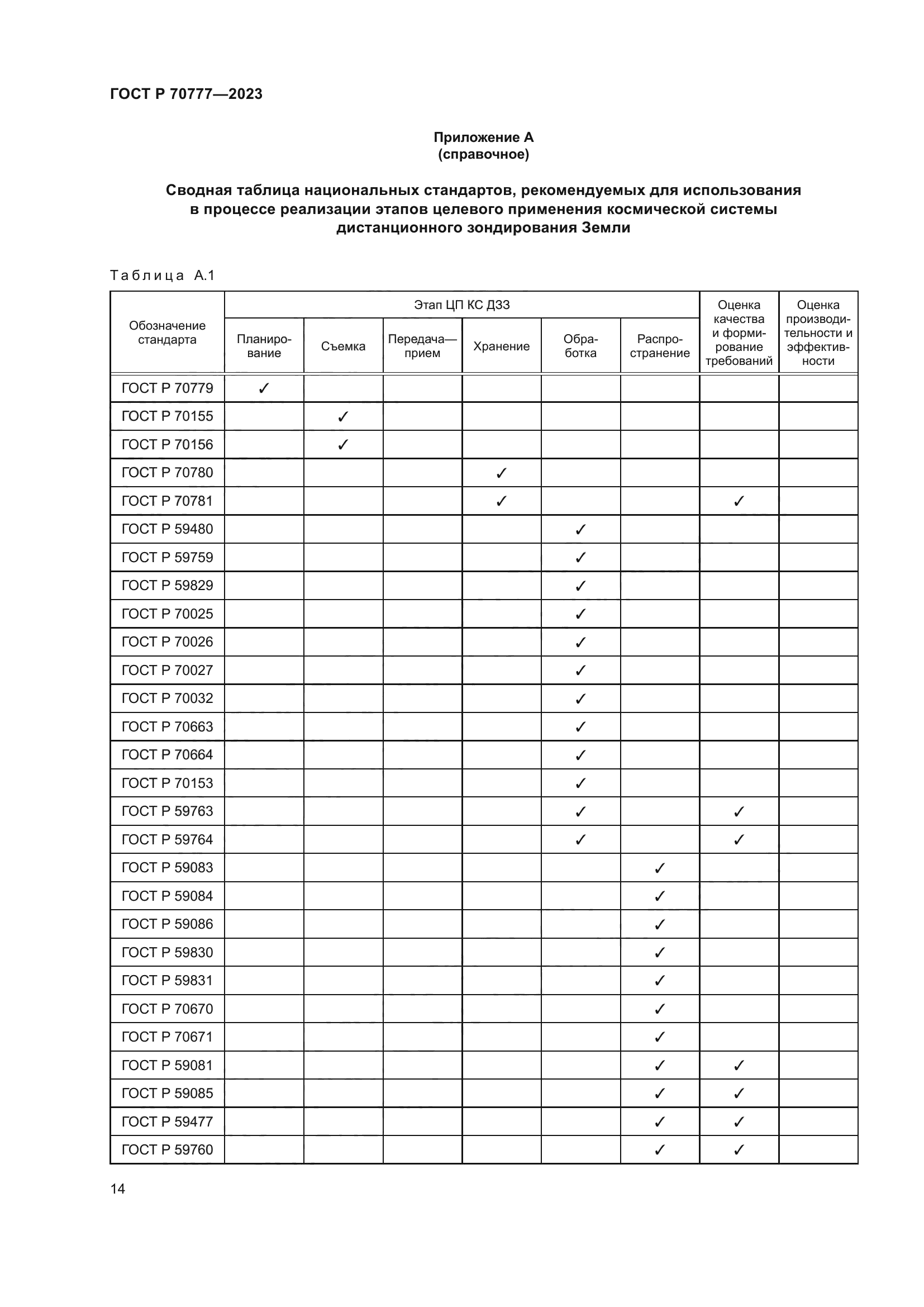 ГОСТ Р 70777-2023