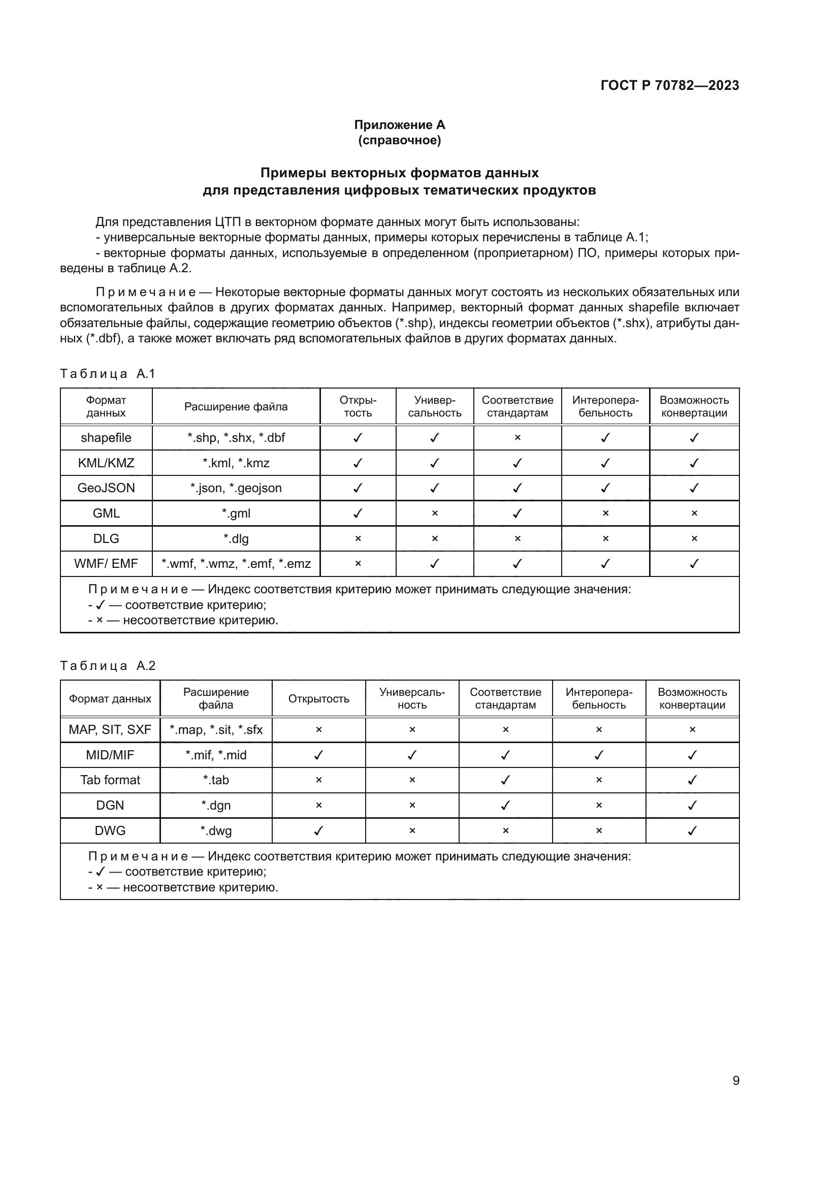 ГОСТ Р 70782-2023